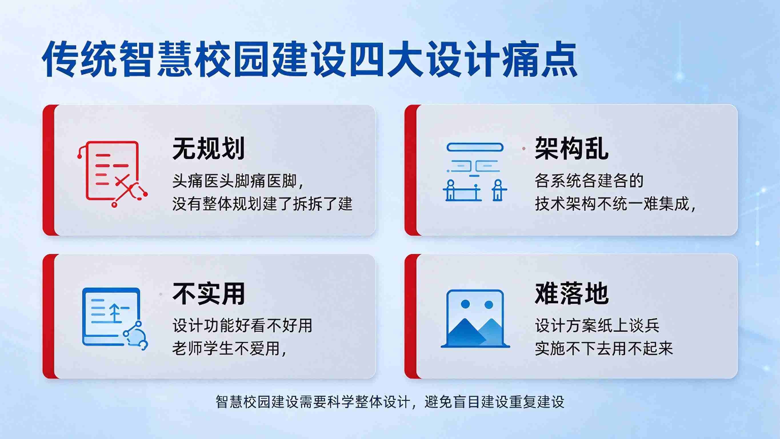 智慧校园设计方案：总体架构，技术选型与实施蓝图解决方案(图2)