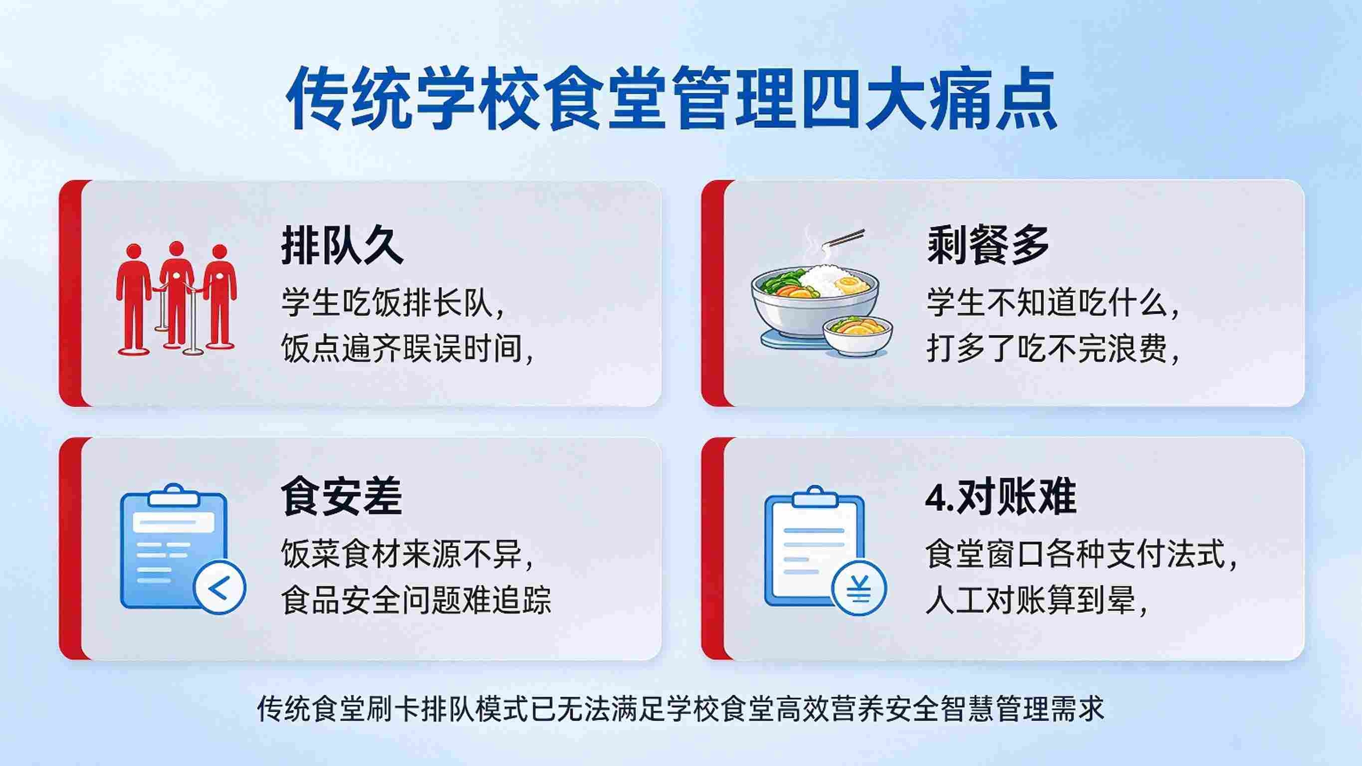 智慧食堂系统:智能结算与食品安全监管一体化解决方案(图2) 智慧食堂系统:智能结算与食品安全监管一体化解决方案(图2)