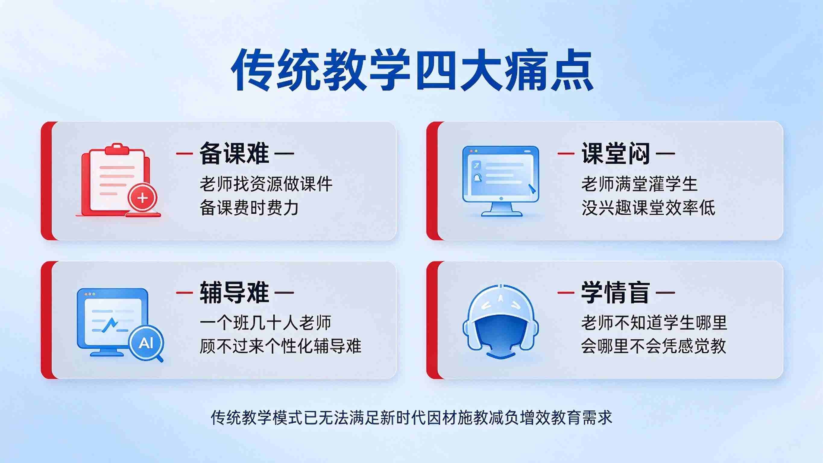 人工智能教学系统:AI赋能备课授课,精准分析与个性学习解决方案(图2) 人工智能教学系统:AI赋能备课授课,精准分析与个性学习解决方案(图2)