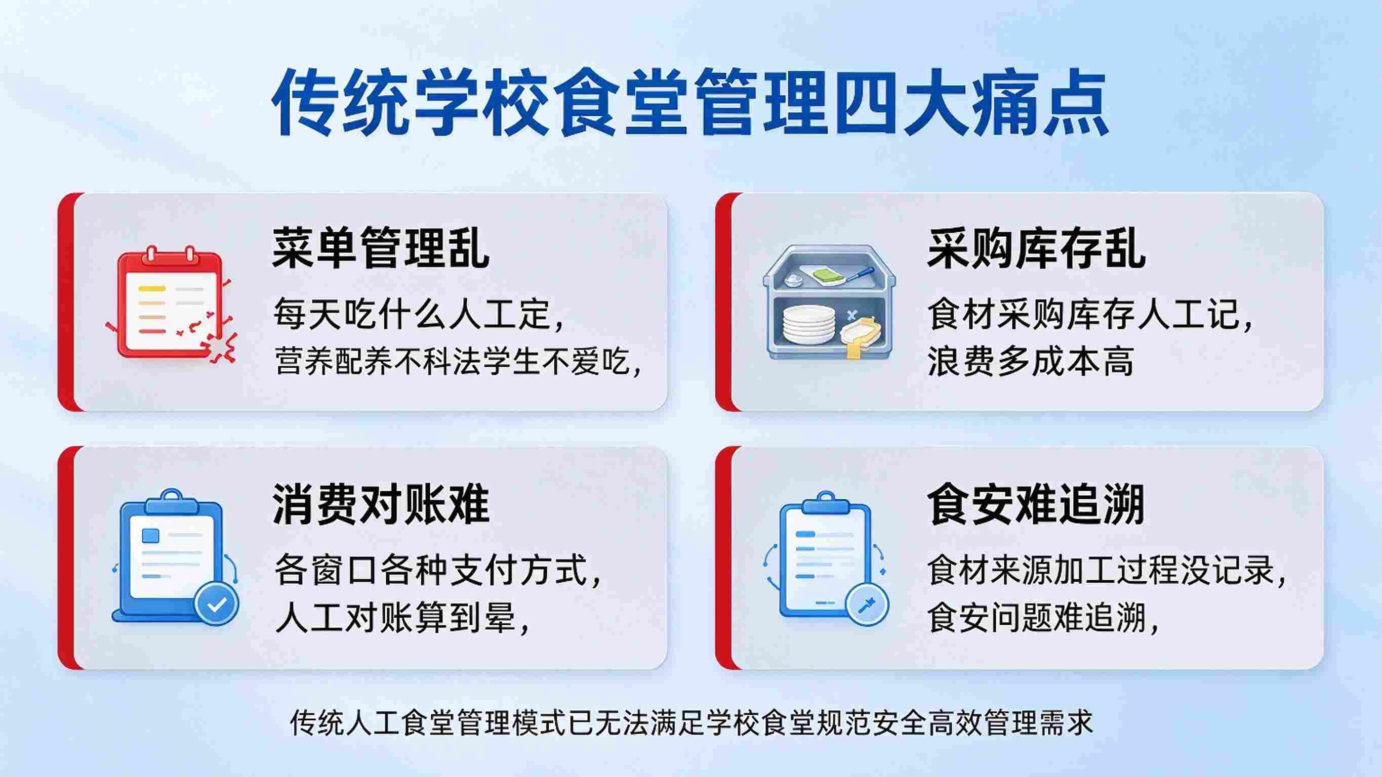 学校食堂管理系统：档口规范经营，食材溯源与食安监管解决方案(图2)