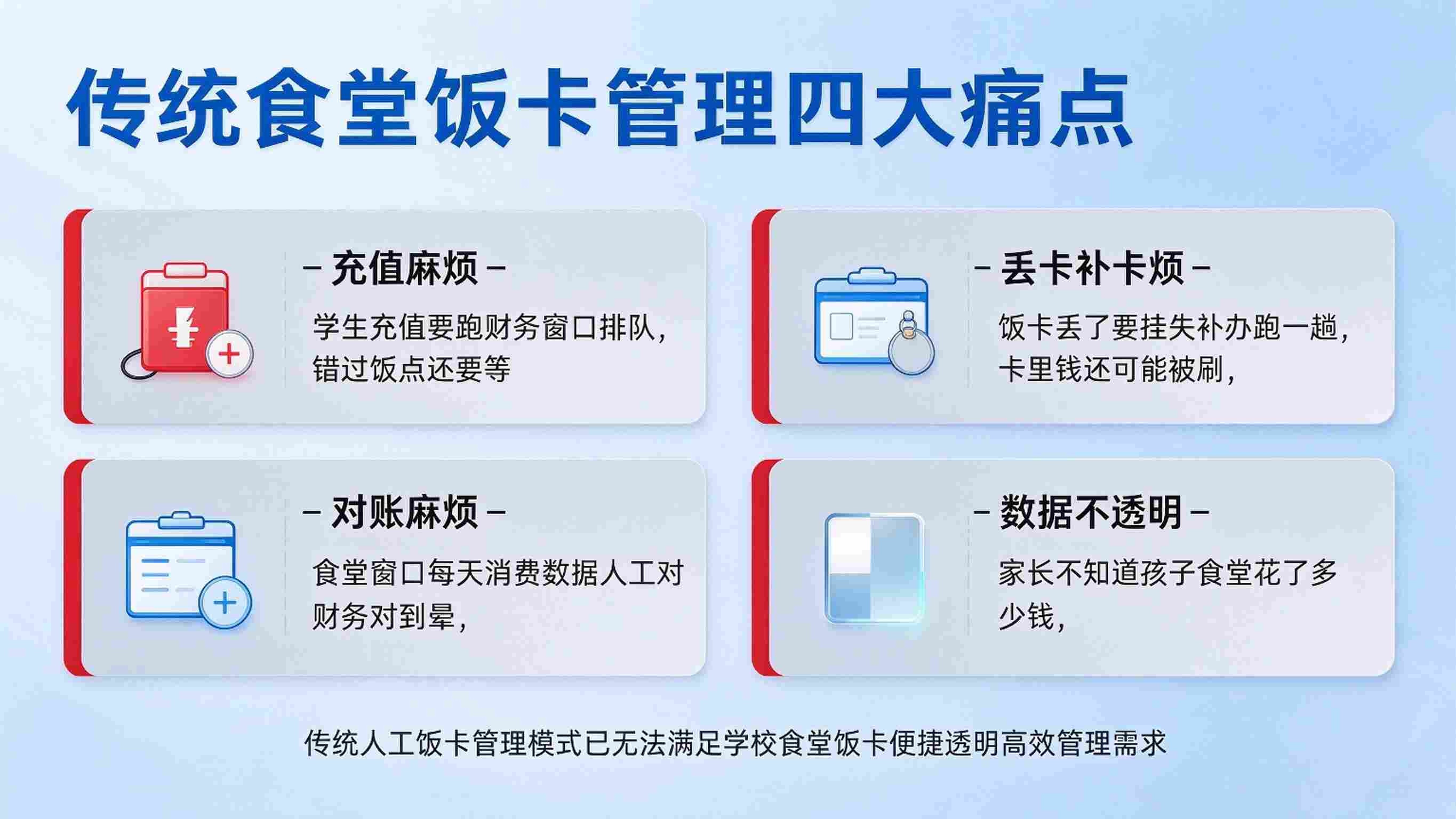 学校食堂饭卡管理系统:消费透明结算与账务精准对账解决方案(图2) 学校食堂饭卡管理系统:消费透明结算与账务精准对账解决方案(图2)