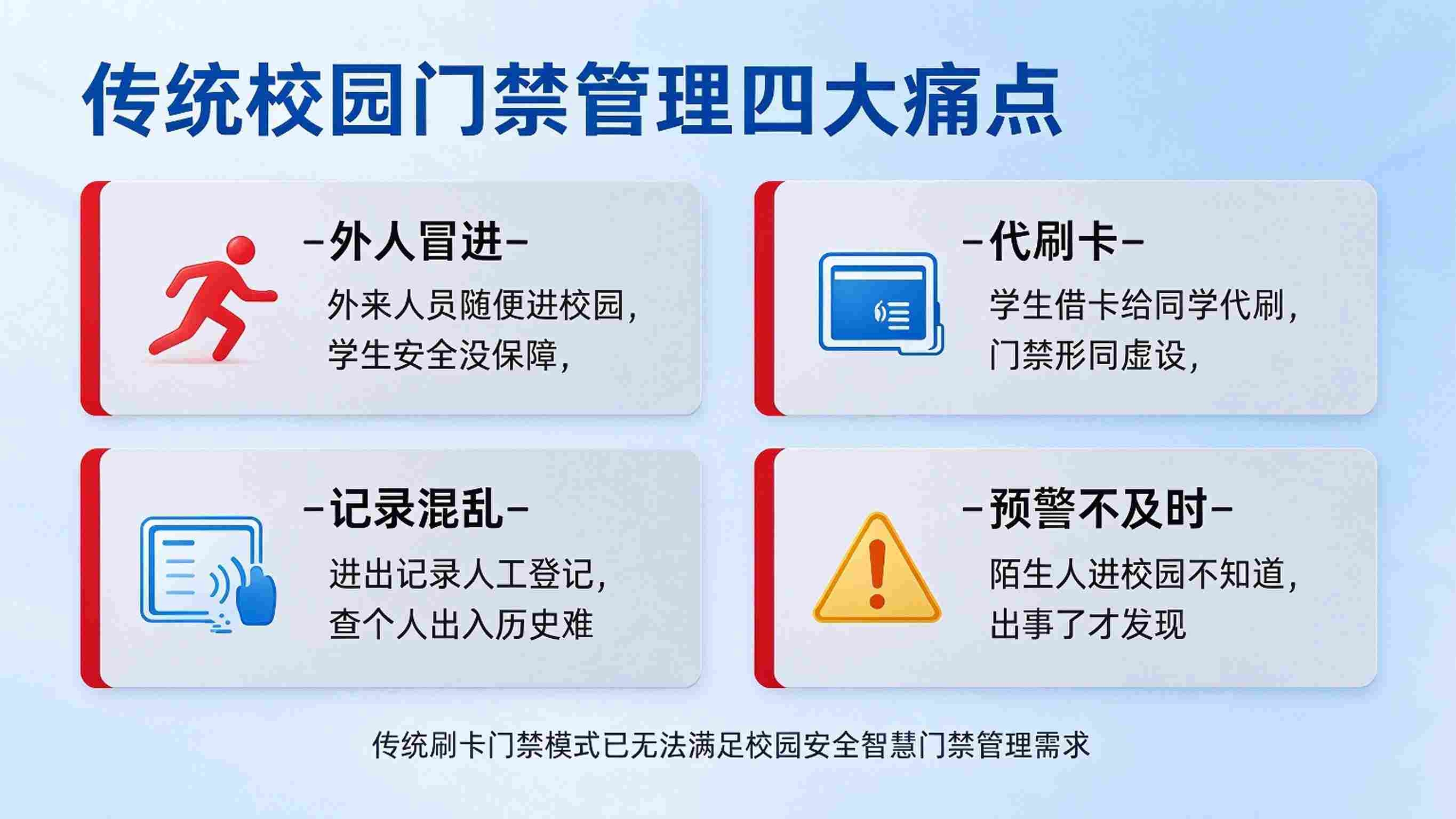 校园门禁管理系统：通行认证智能、访客管理规范与安防联动解决方案(图2)