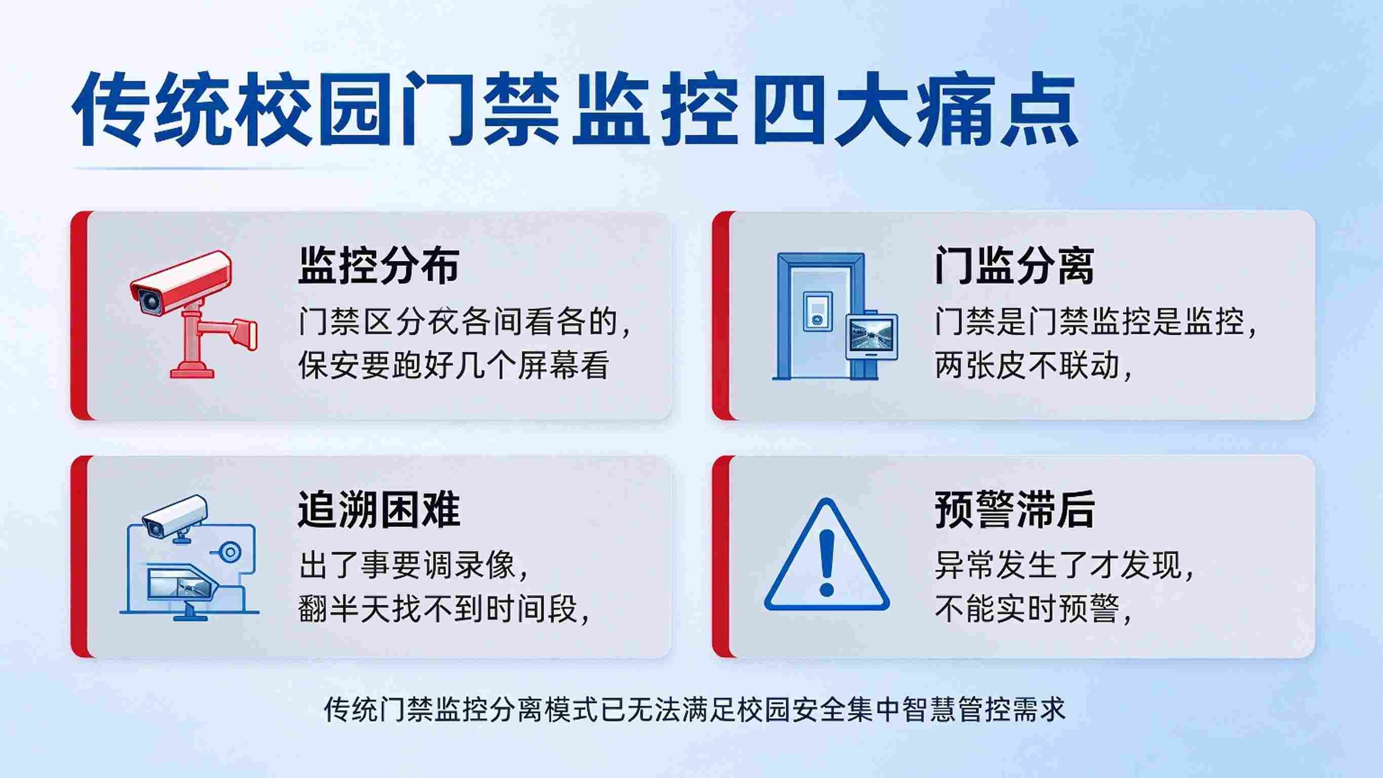校园门禁监控系统:实时监控与智能预警解决方案(图2) 校园门禁监控系统:实时监控与智能预警解决方案(图2)