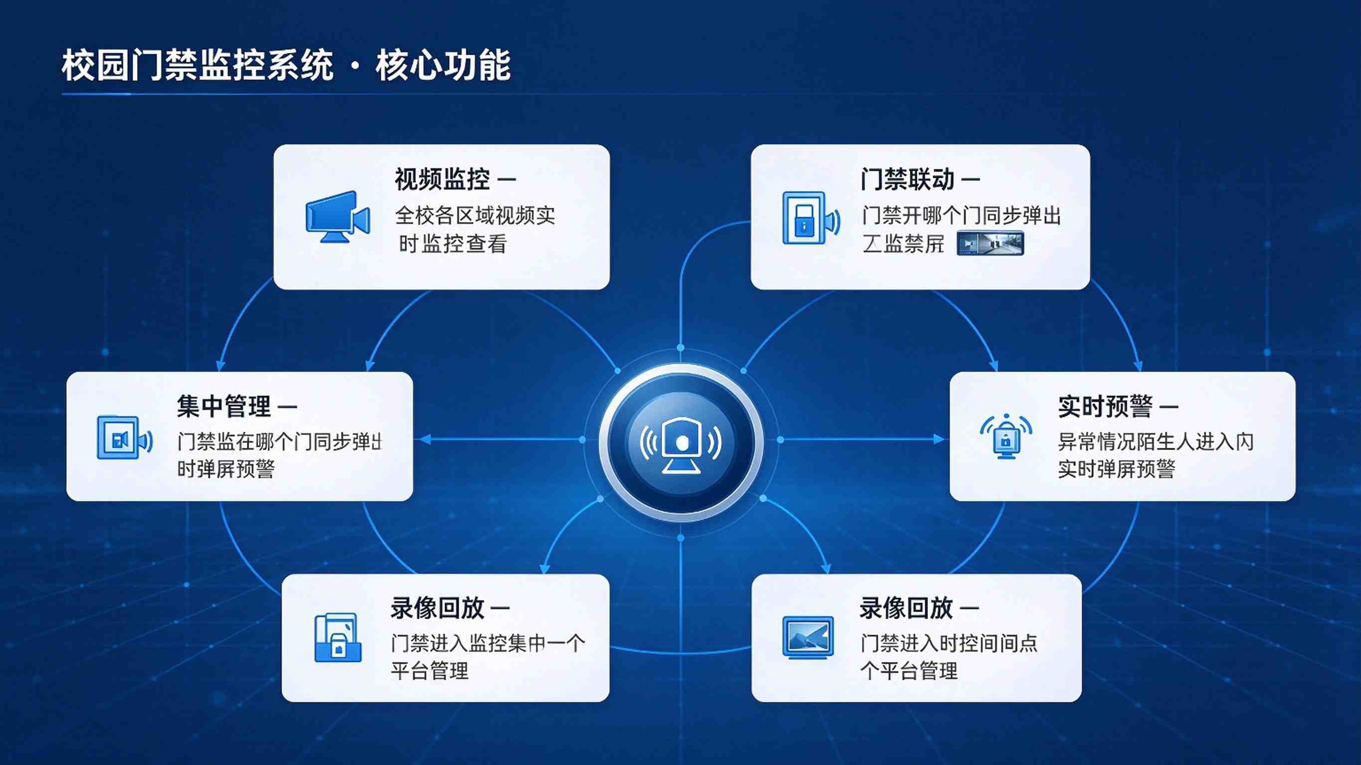 校园门禁监控系统:实时监控与智能预警解决方案(图3) 校园门禁监控系统:实时监控与智能预警解决方案(图3)