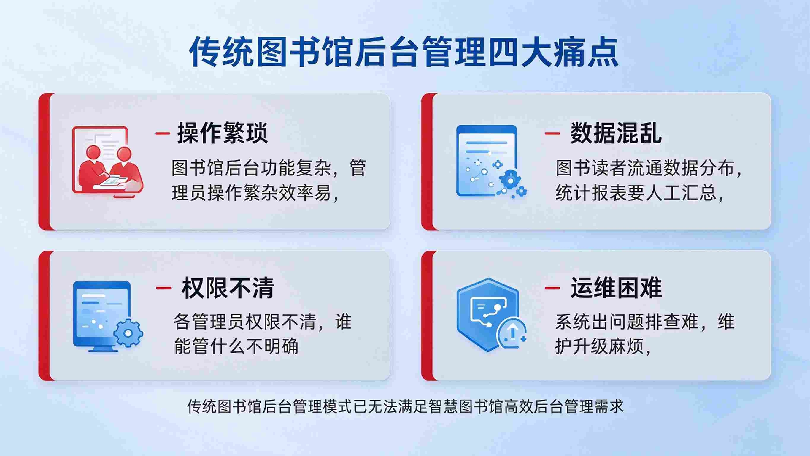 图书馆后台管理系统：规则配置灵活与运营管理高效解决方案(图2)