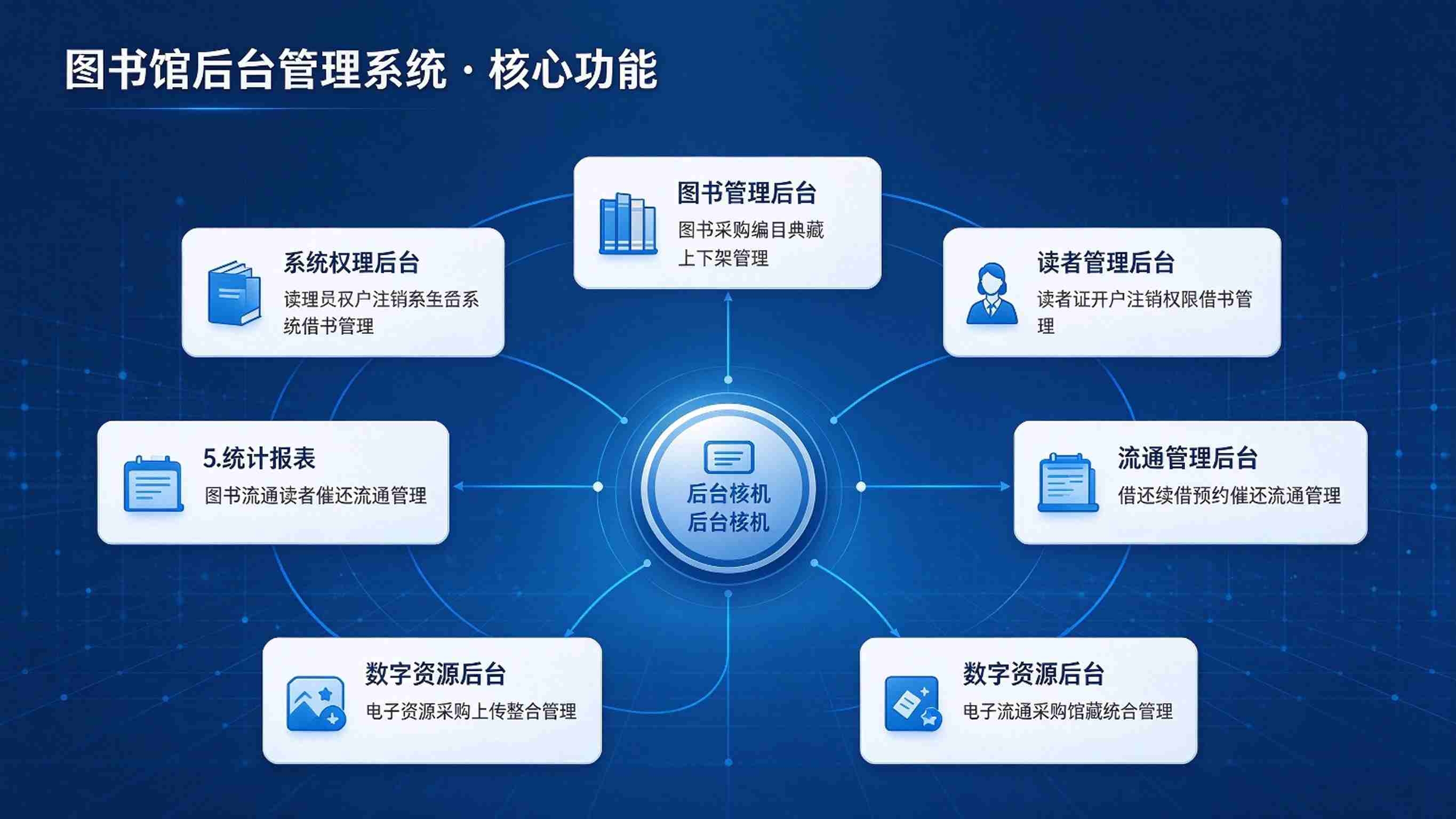图书馆后台管理系统：规则配置灵活与运营管理高效解决方案(图3)