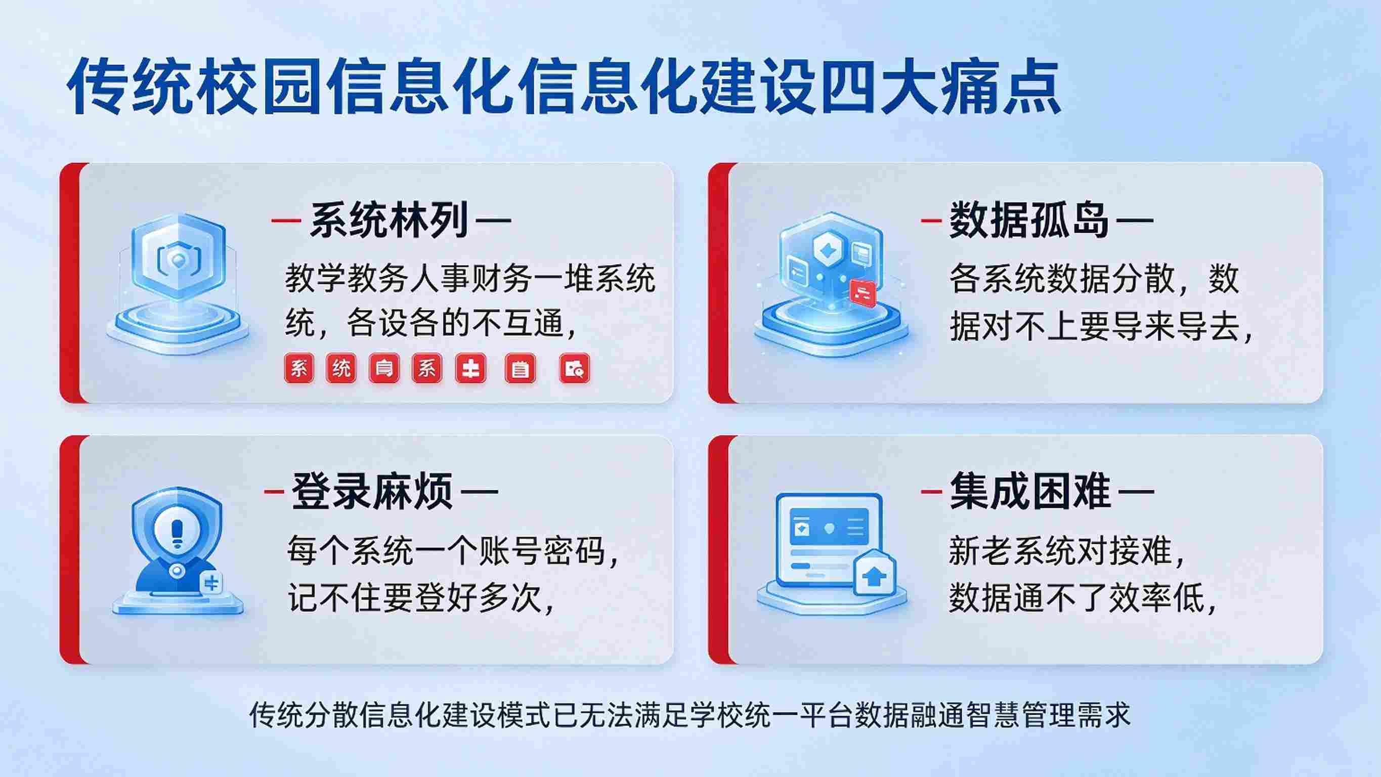 智慧校园平台建设方案：统一门户，能力中台与开放集成解决方案(图2)