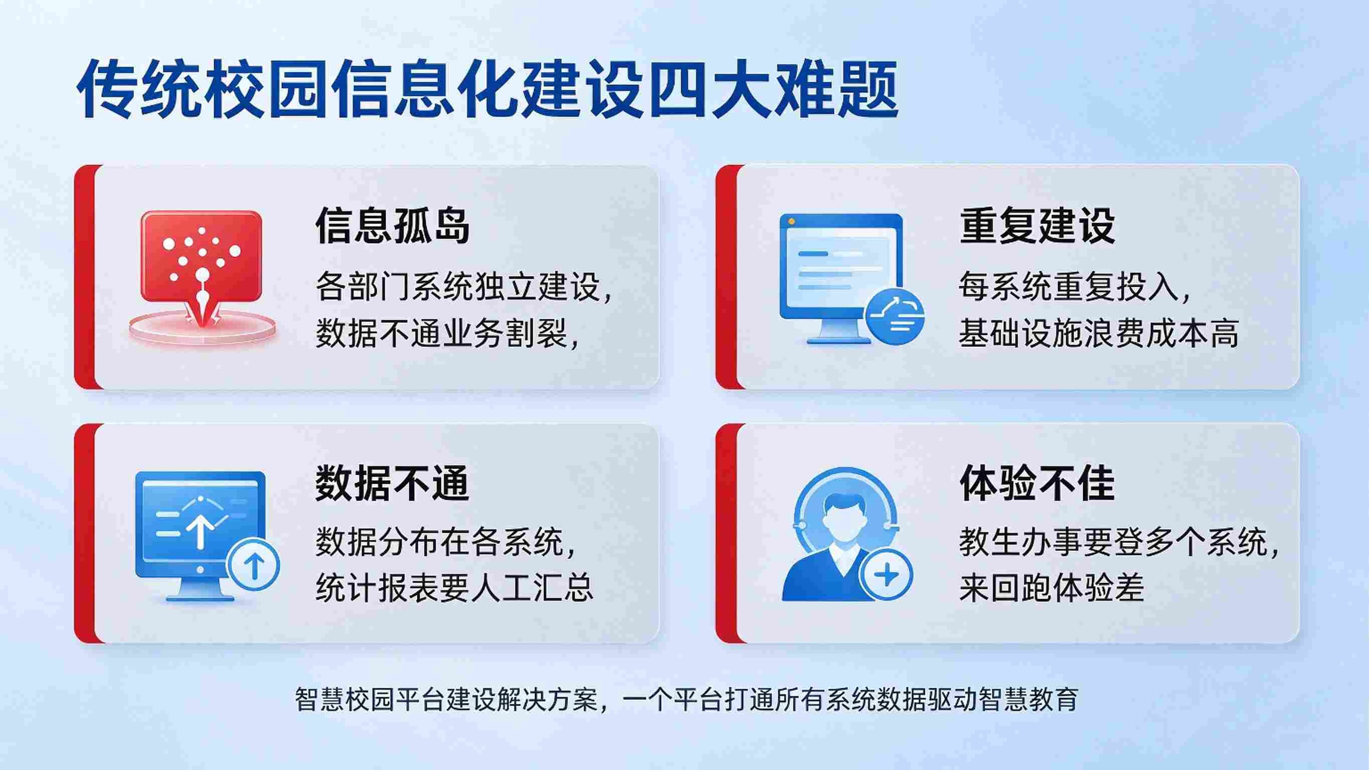 智慧校园平台建设解决方案：双中台支撑与智慧应用生态解决方案(图2)
