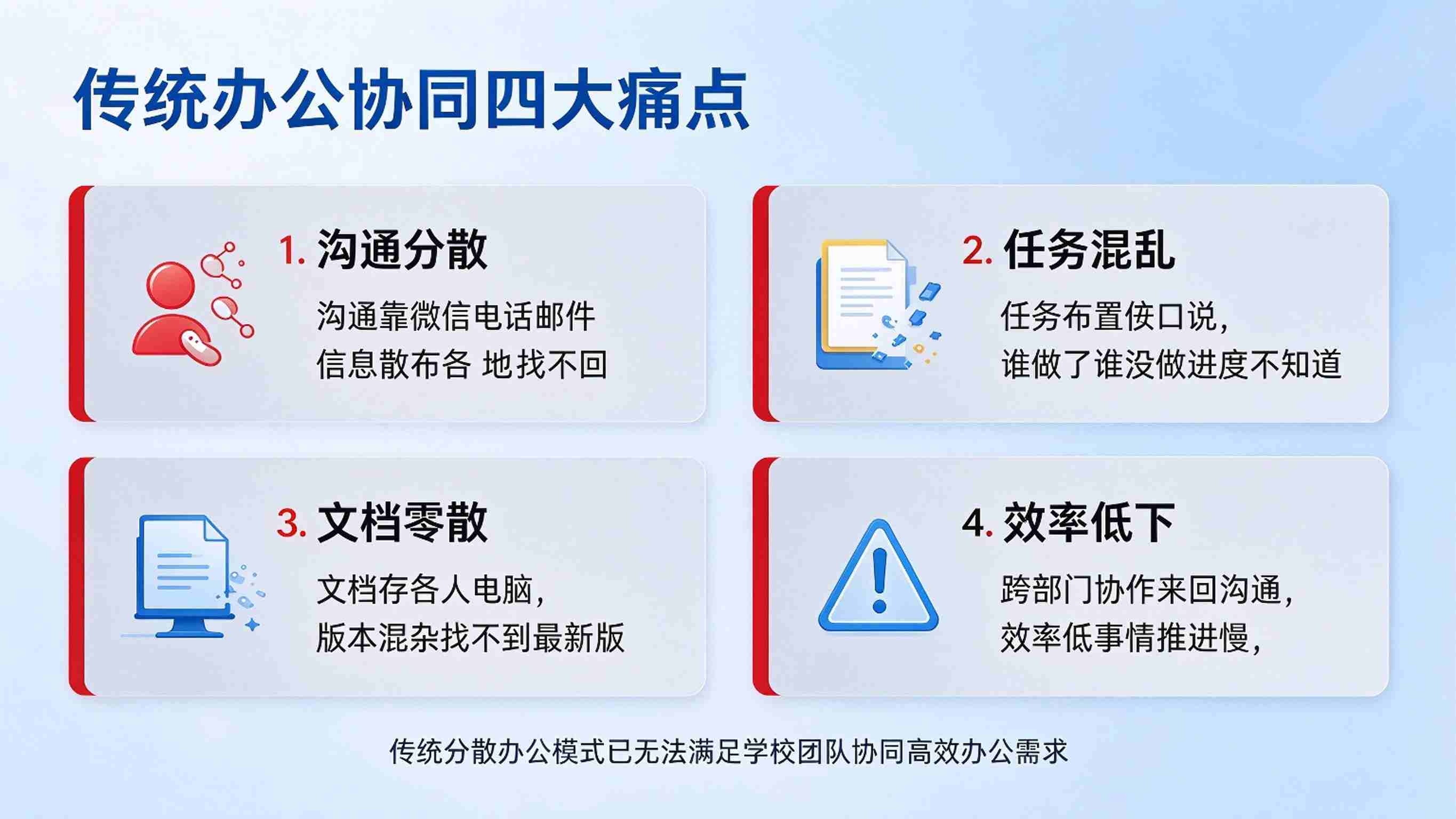 协同型办公自动化系统：任务项目协同与知识沉淀共享解决方案(图2)