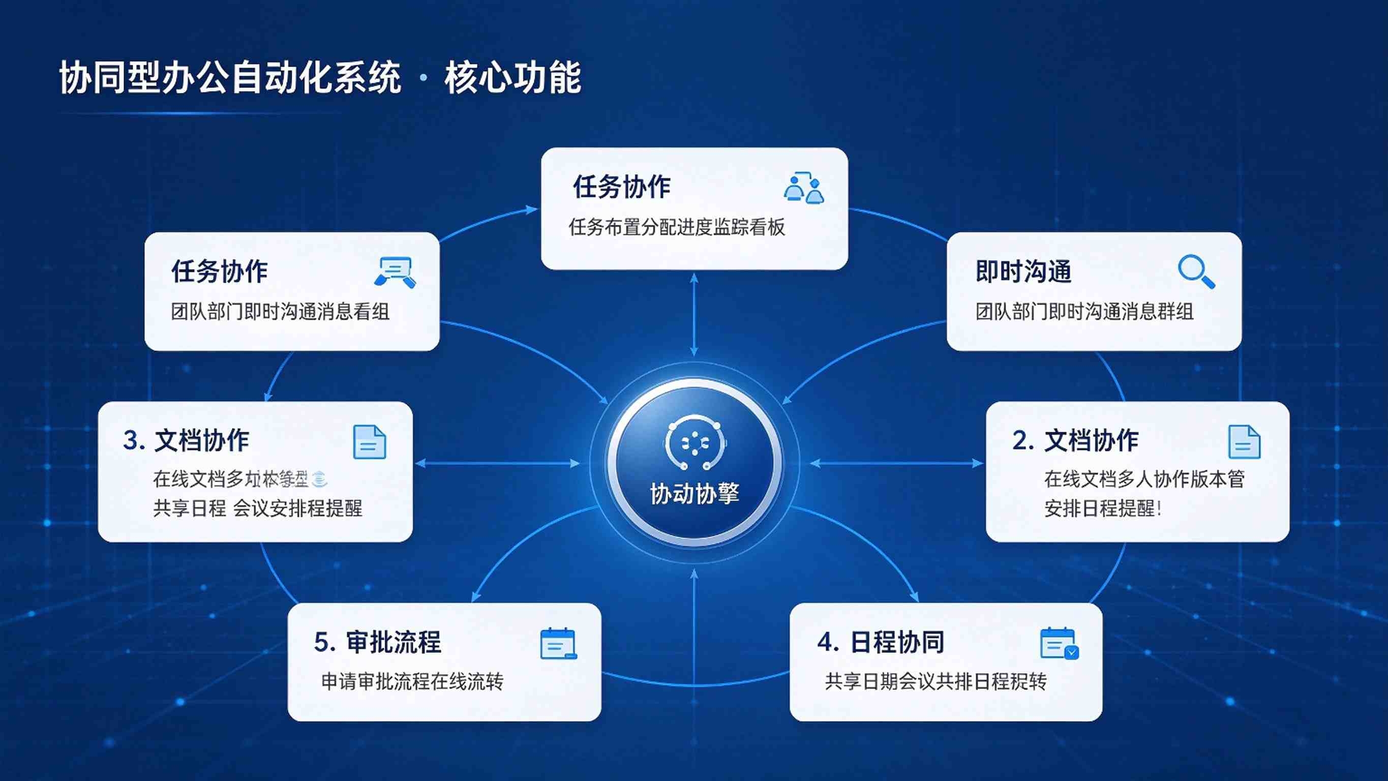 协同型办公自动化系统：任务项目协同与知识沉淀共享解决方案(图3)