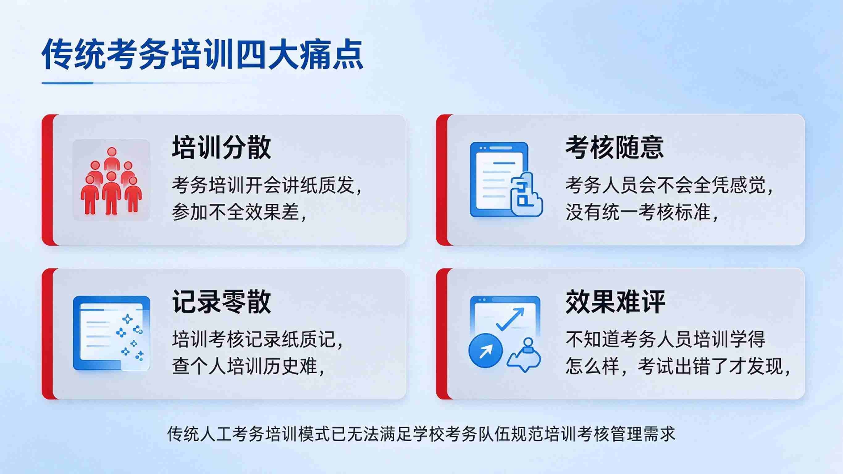 考务培训系统：考务组织高效与效果评估闭环解决方案(图2)
