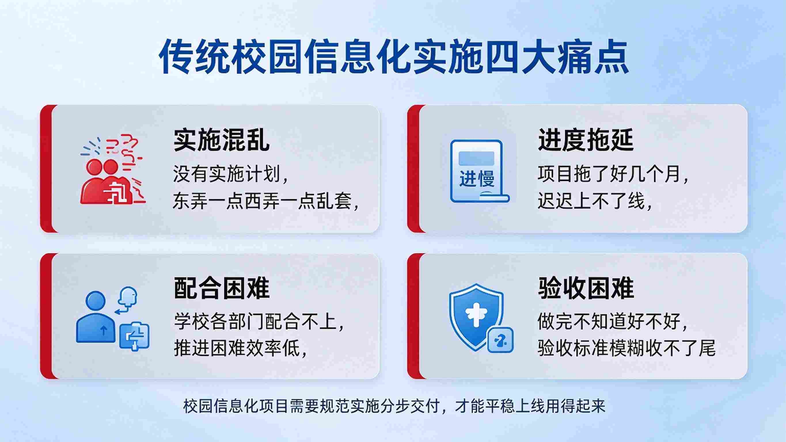 校园实施方案:实施推进有力与交付保障闭环解决方案(图2) 校园实施方案:实施推进有力与交付保障闭环解决方案(图2)