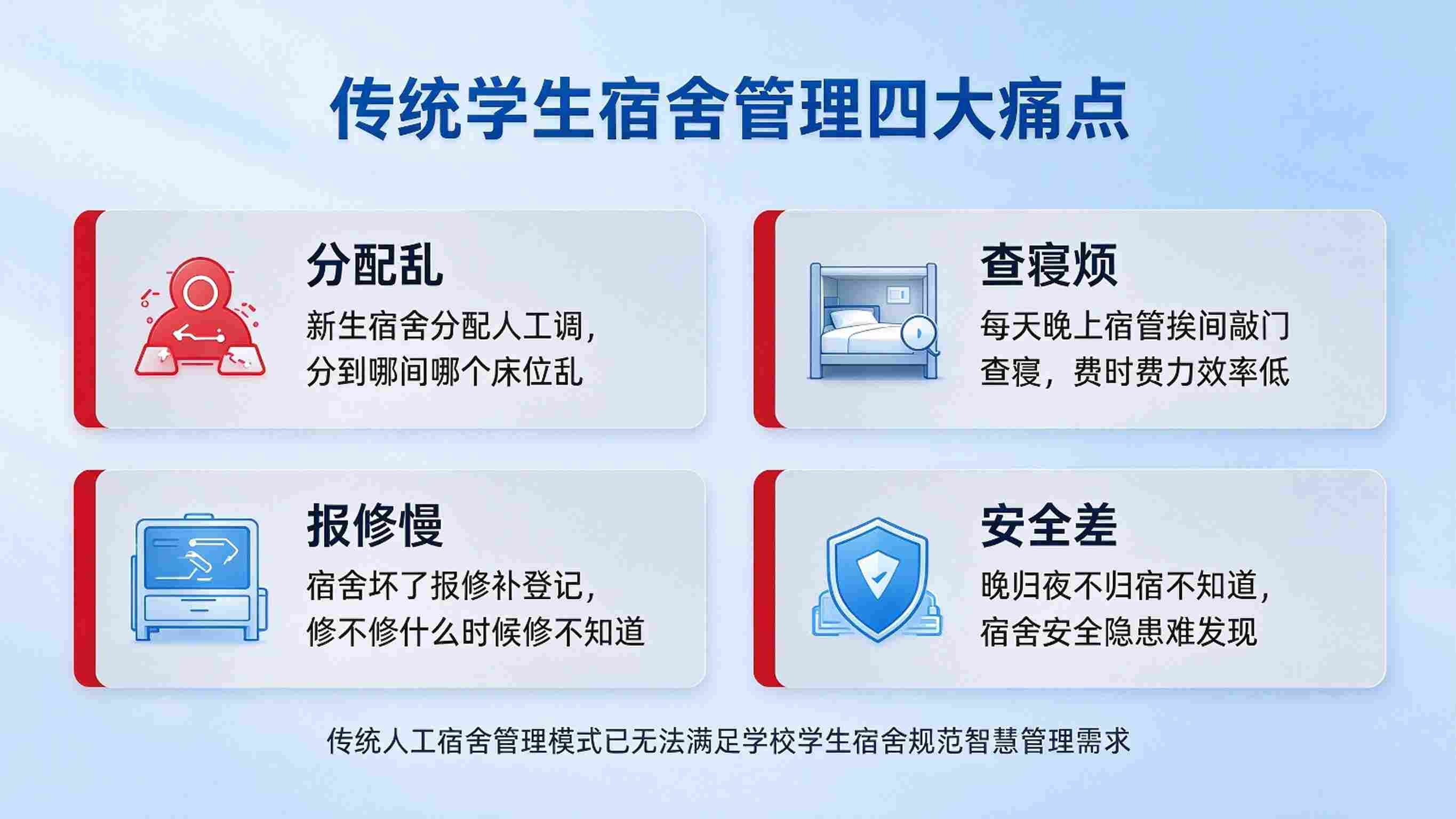 学生宿舍管理系统：日常管理高效与生活服务升级解决方案(图2)