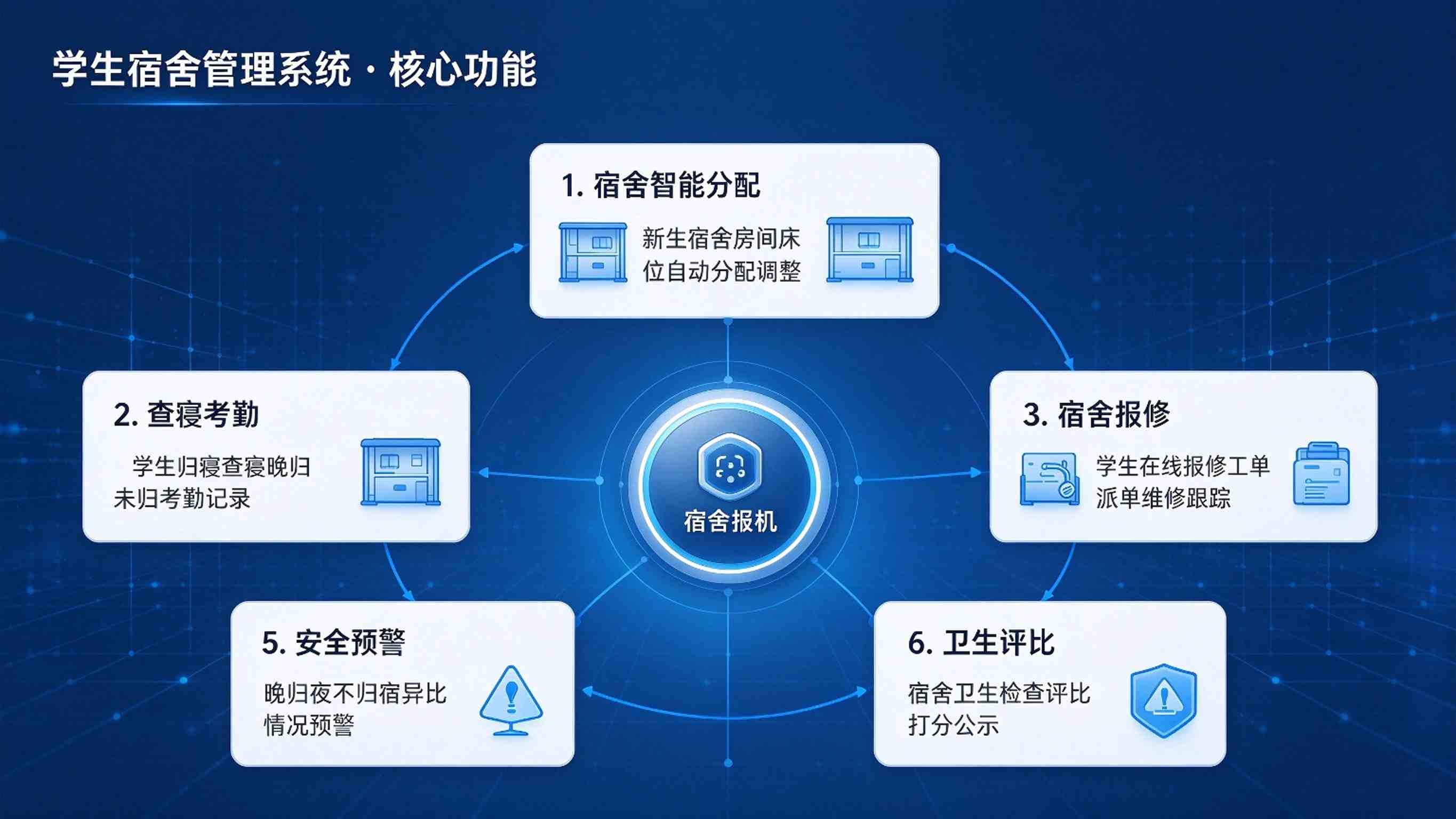 学生宿舍管理系统：日常管理高效与生活服务升级解决方案(图3)
