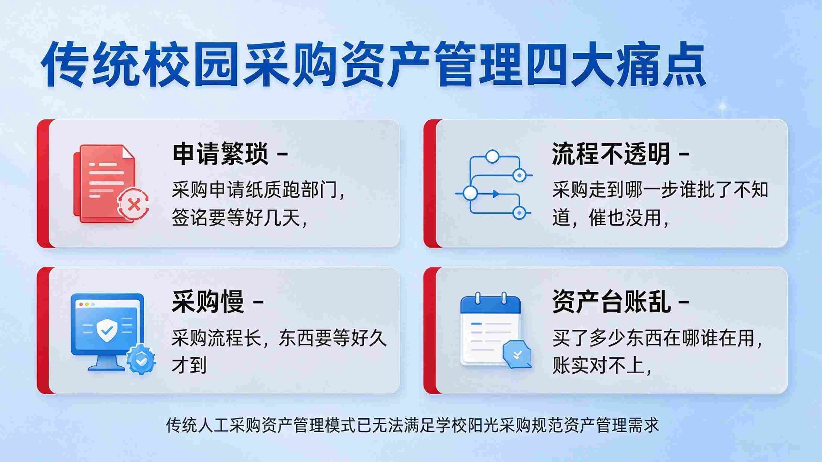 校园资产采购管理平台：流程规范透明与资产入库贯通解决方案(图2)
