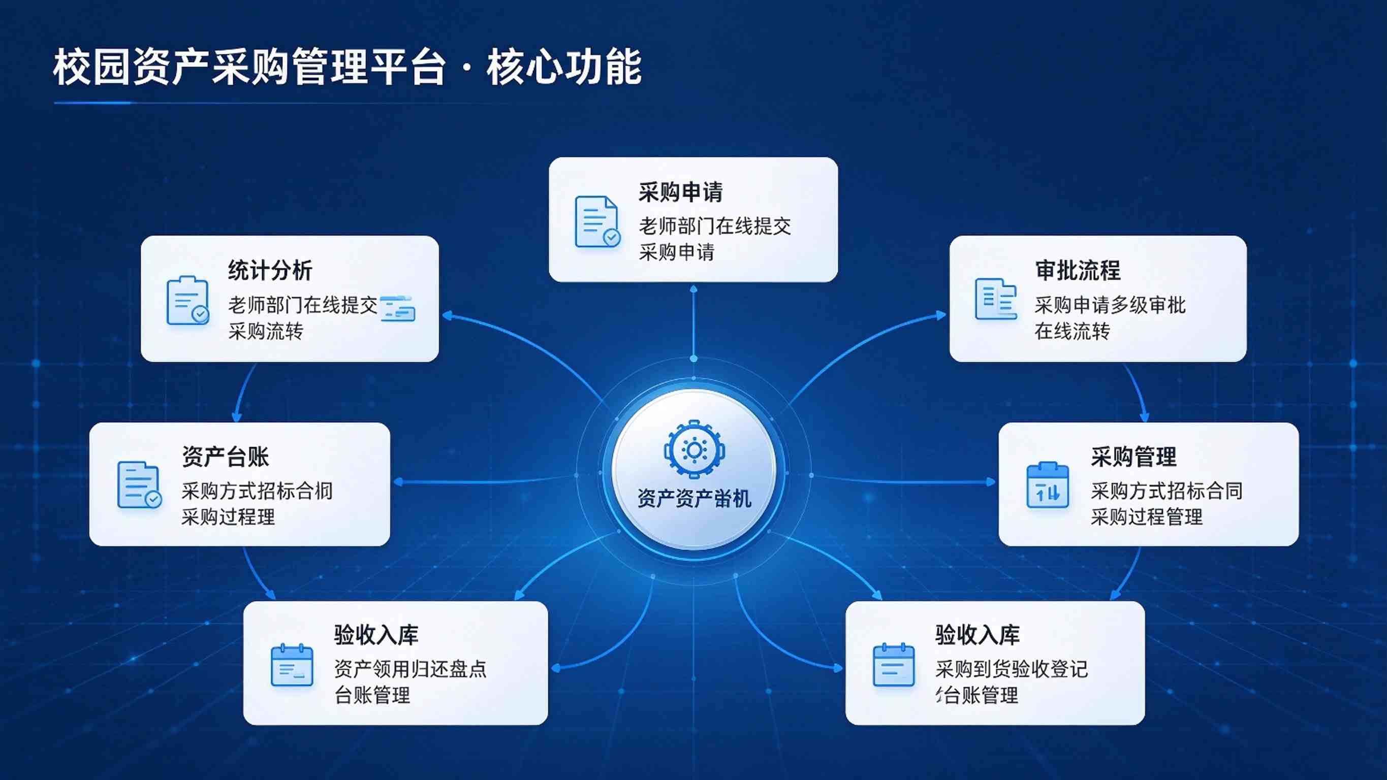 校园资产采购管理平台：流程规范透明与资产入库贯通解决方案(图3)