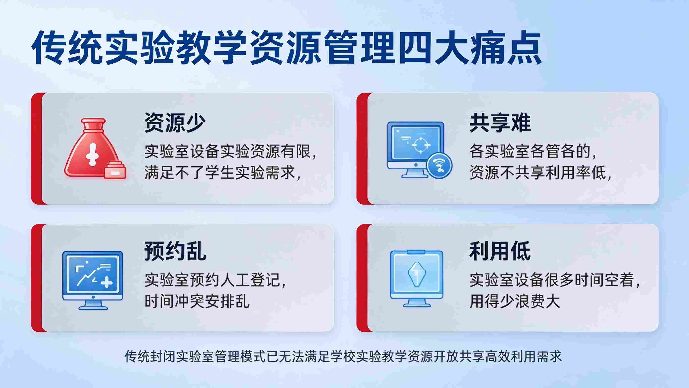 实验教学资源共享系统:设备高效利用与教学能力提升解决方案(图2) 实验教学资源共享系统:设备高效利用与教学能力提升解决方案(图2)