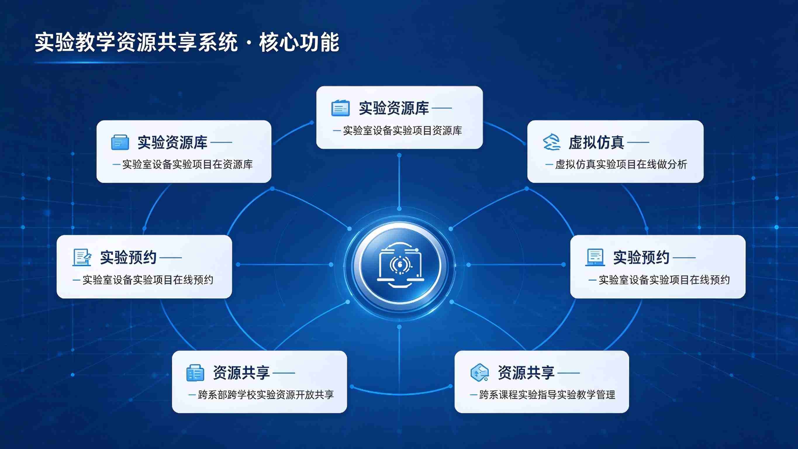 实验教学资源共享系统:设备高效利用与教学能力提升解决方案(图3) 实验教学资源共享系统:设备高效利用与教学能力提升解决方案(图3)