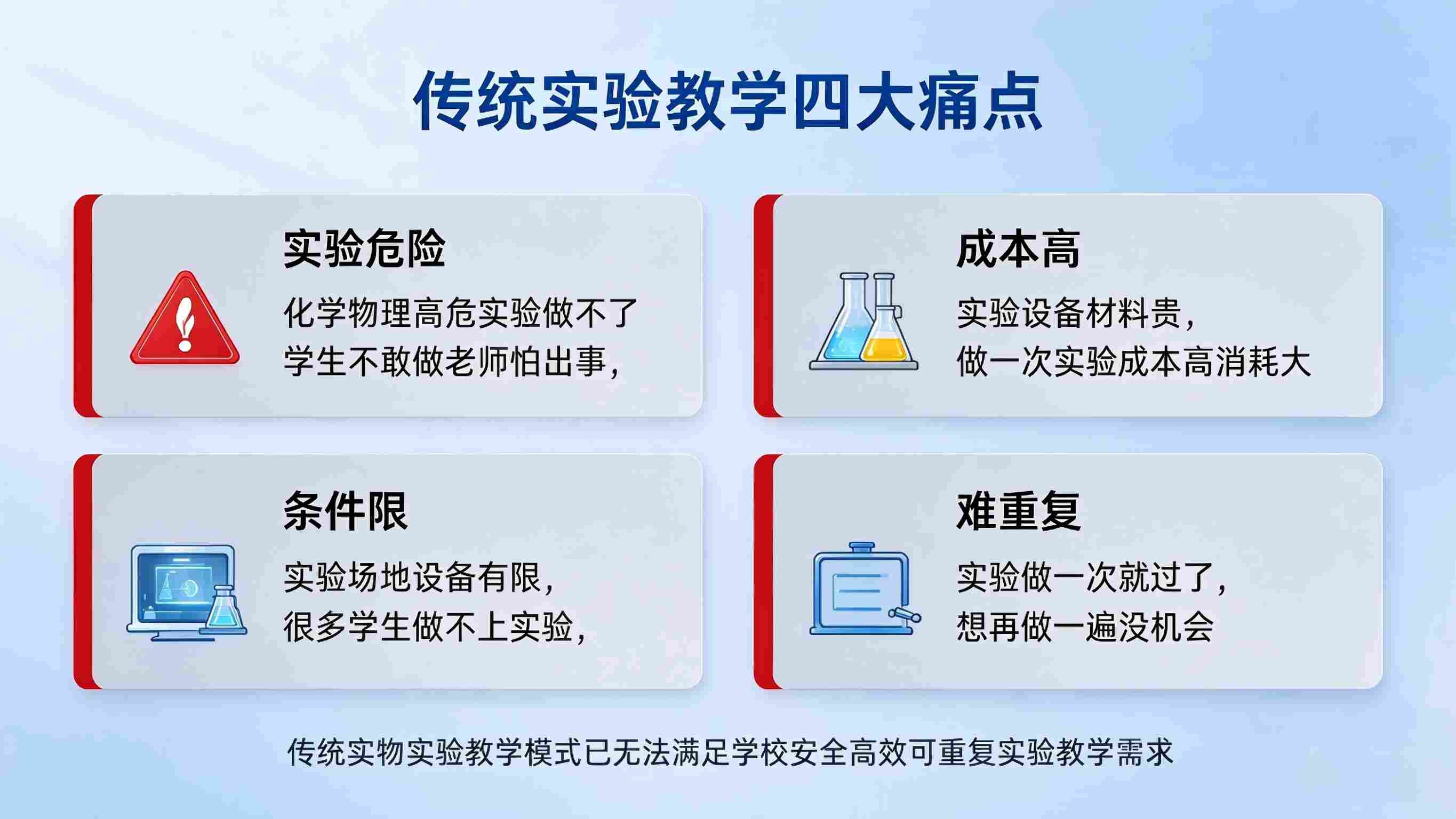 虚拟仿真实验教学管理系统:实验过程管控与教学质量提升解决方案(图2) 虚拟仿真实验教学管理系统:实验过程管控与教学质量提升解决方案(图2)