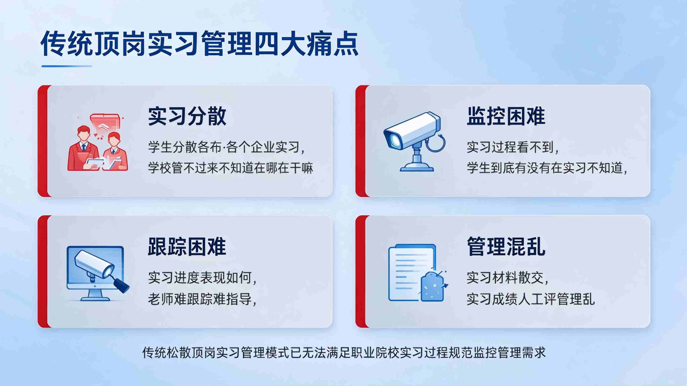 顶岗实习过程监控系统:过程留痕规范与育人质量提升解决方案(图2) 顶岗实习过程监控系统:过程留痕规范与育人质量提升解决方案(图2)