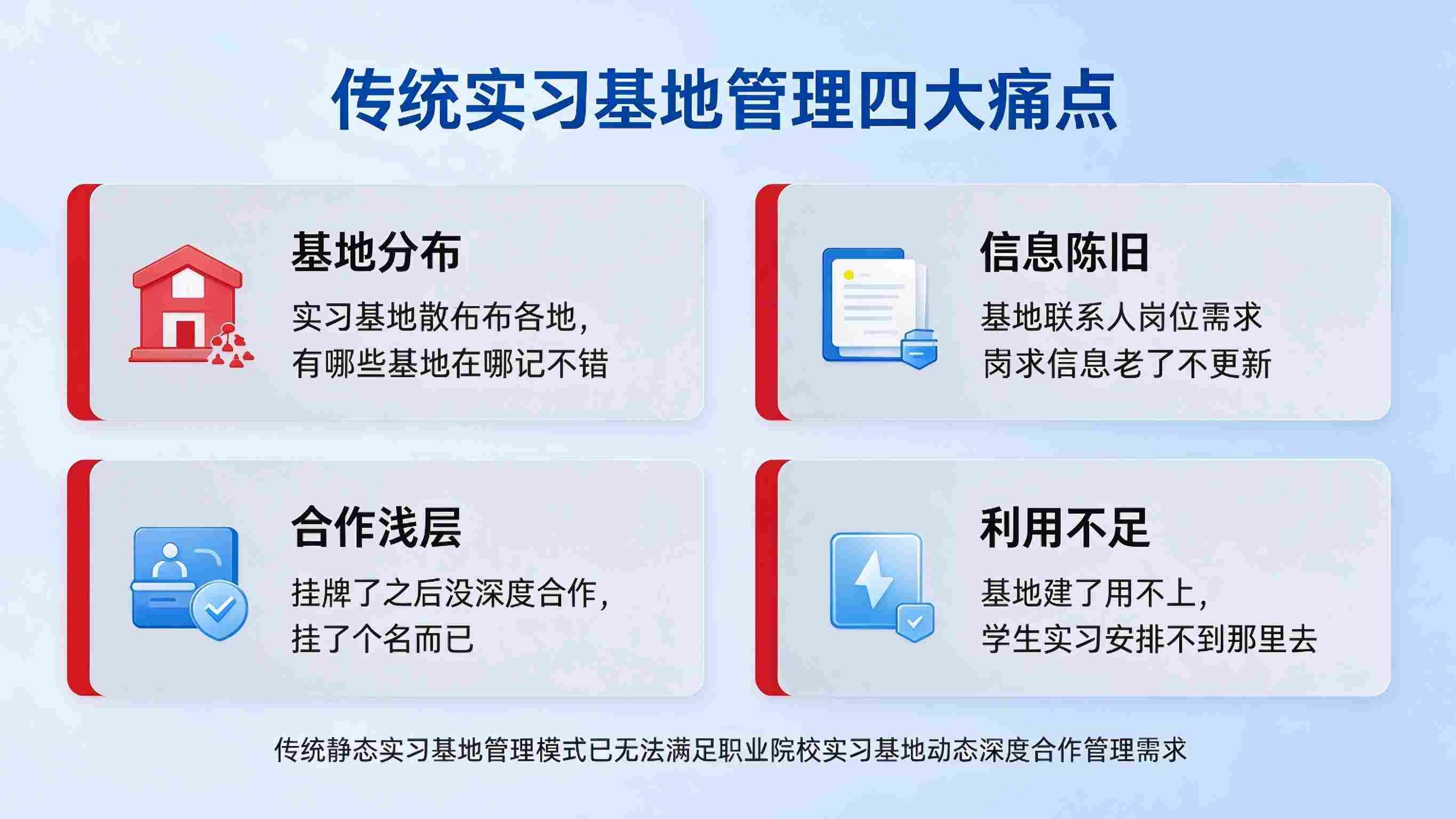 实习基地动态管理系统:校企合作深化与共享联动升级解决方案(图2) 实习基地动态管理系统:校企合作深化与共享联动升级解决方案(图2)