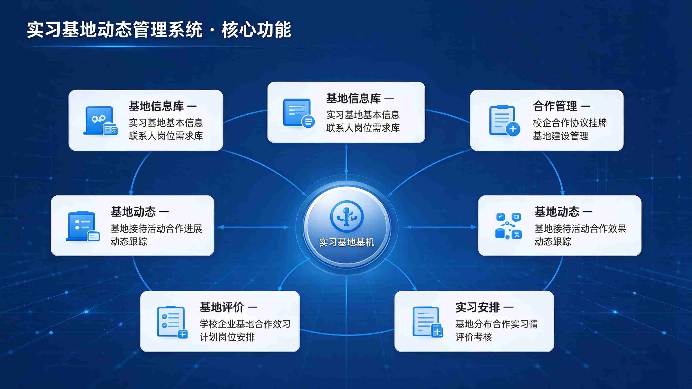 实习基地动态管理系统:校企合作深化与共享联动升级解决方案(图3) 实习基地动态管理系统:校企合作深化与共享联动升级解决方案(图3)