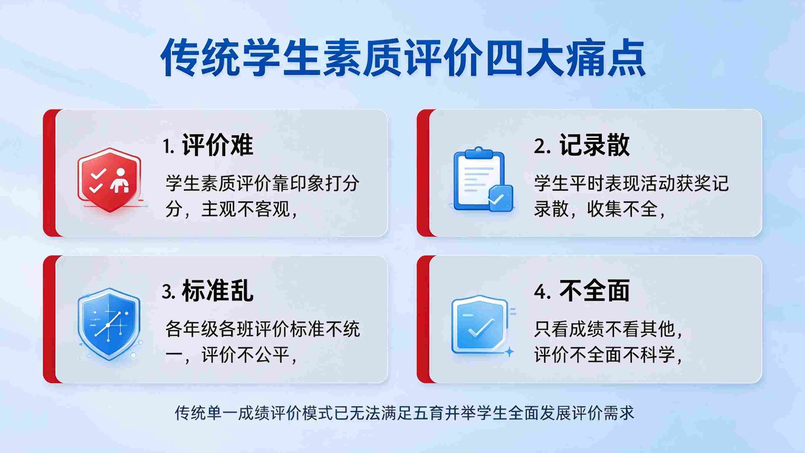 学生素质评价平台:多元主体参与与育人导向引领解决方案(图2) 学生素质评价平台:多元主体参与与育人导向引领解决方案(图2)
