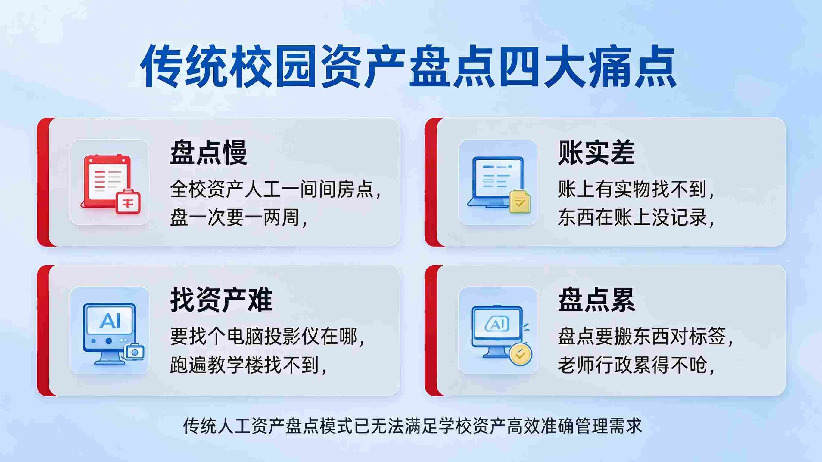 AI校园资产智能盘点系统:账实自动比对与盘点分析闭环解决方案(图2) AI校园资产智能盘点系统:账实自动比对与盘点分析闭环解决方案(图2)