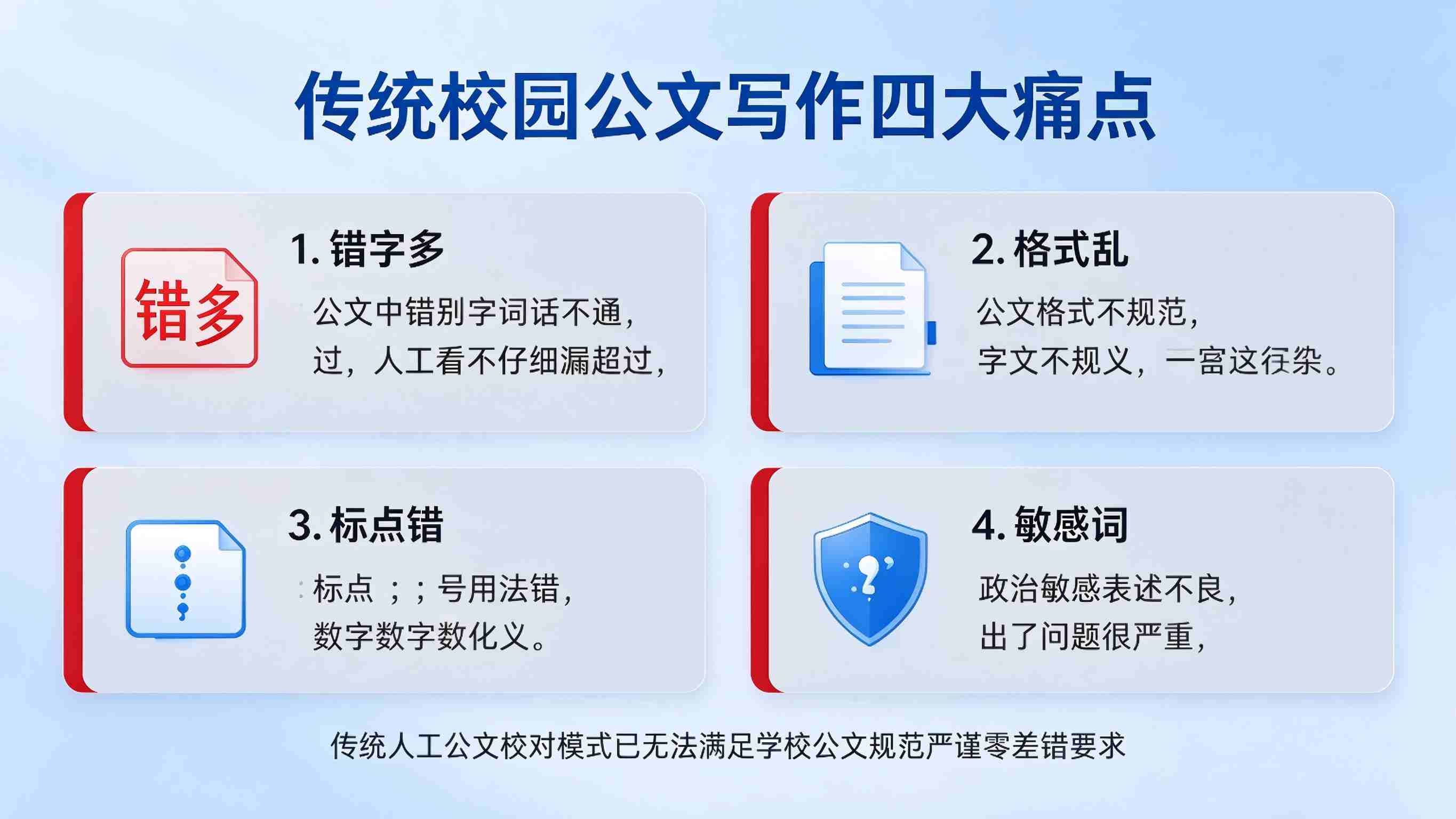 AI校园公文智能校对系统:格式规范校验与发文质量保障解决方案(图2) AI校园公文智能校对系统:格式规范校验与发文质量保障解决方案(图2)