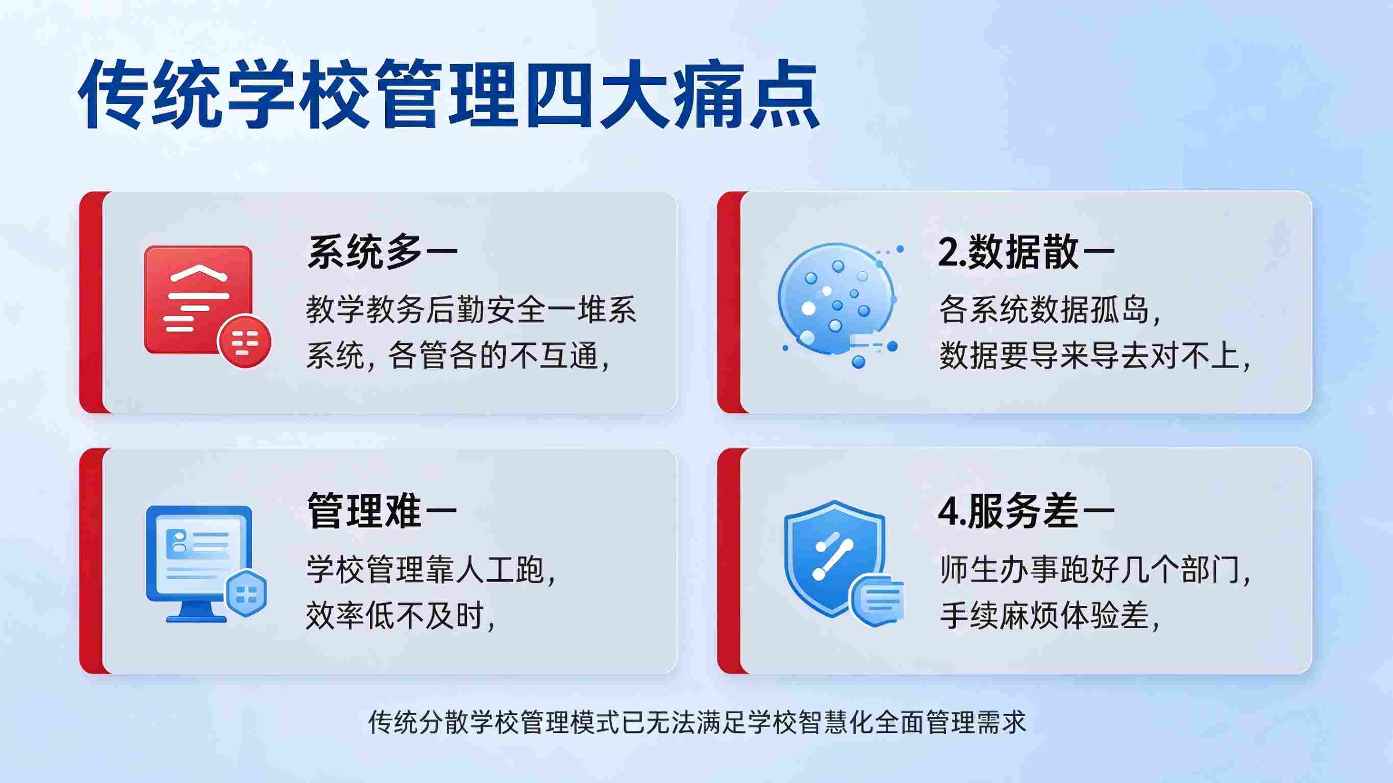 学校智慧校园管理系统：数据中台支撑与智能决策引领解决方案(图2)