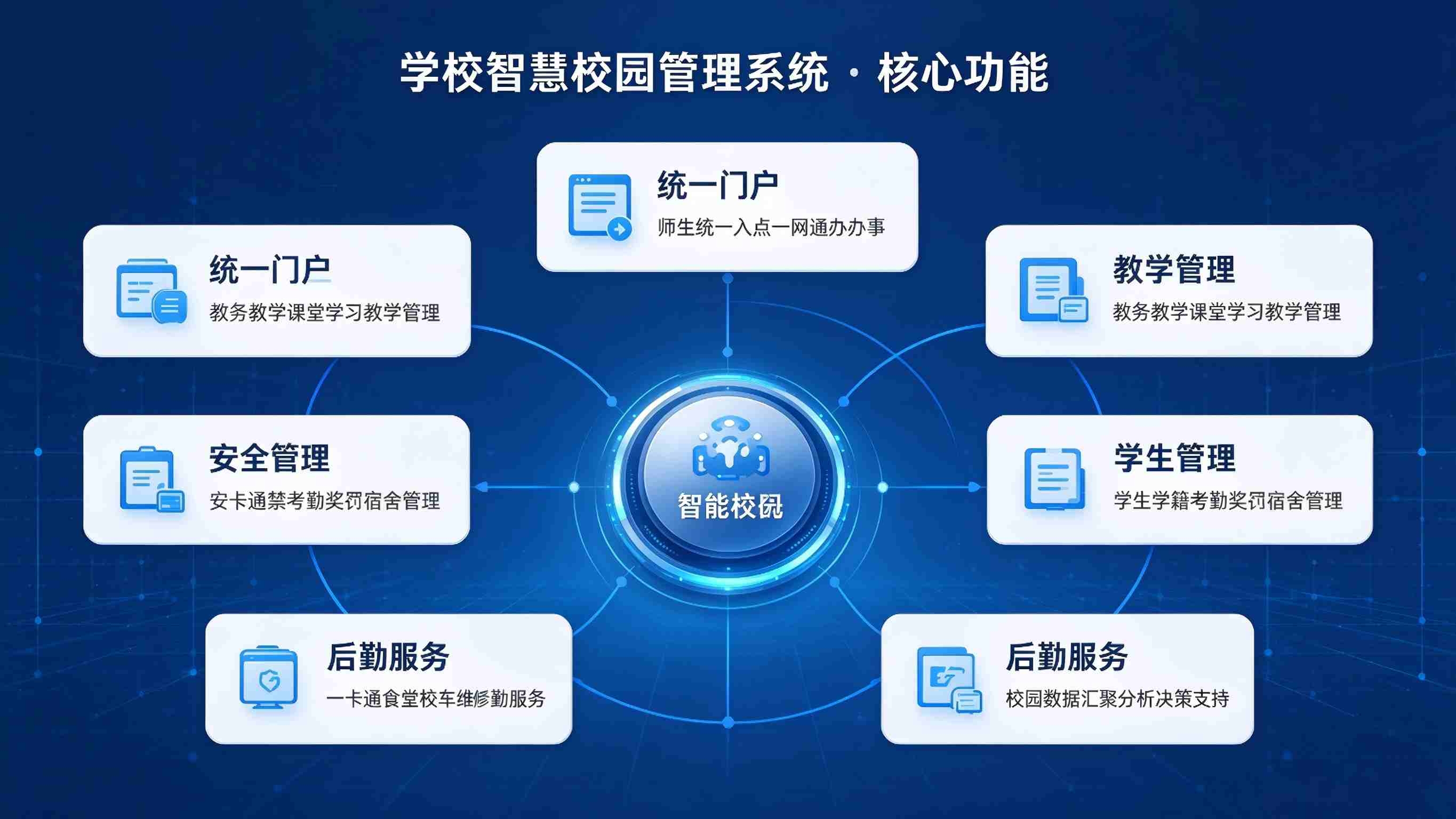 学校智慧校园管理系统：数据中台支撑与智能决策引领解决方案(图3)