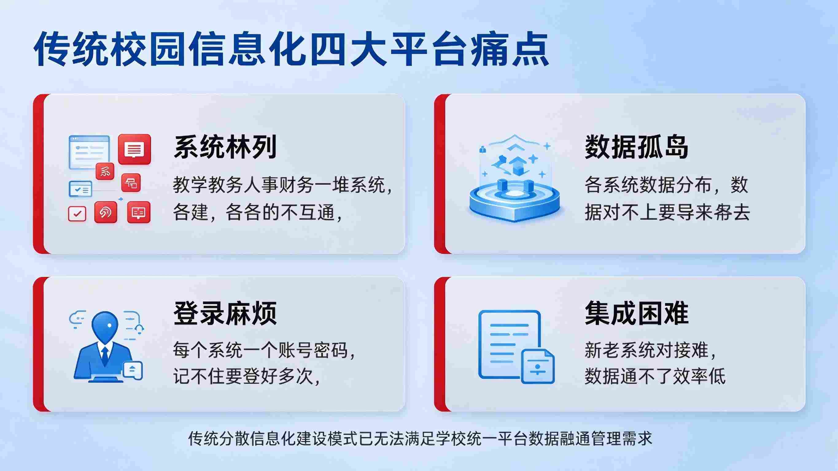 智慧校园管理系统平台:能力开放复用与生态协同共建解决方案(图2) 智慧校园管理系统平台:能力开放复用与生态协同共建解决方案(图2)
