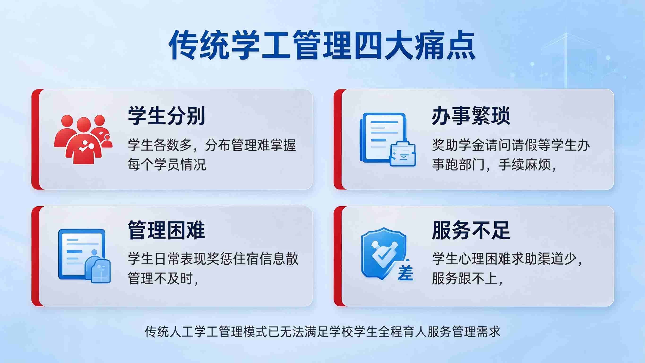 智慧校园学工系统：评优资助高效与育人工匠协同解决方案(图2)