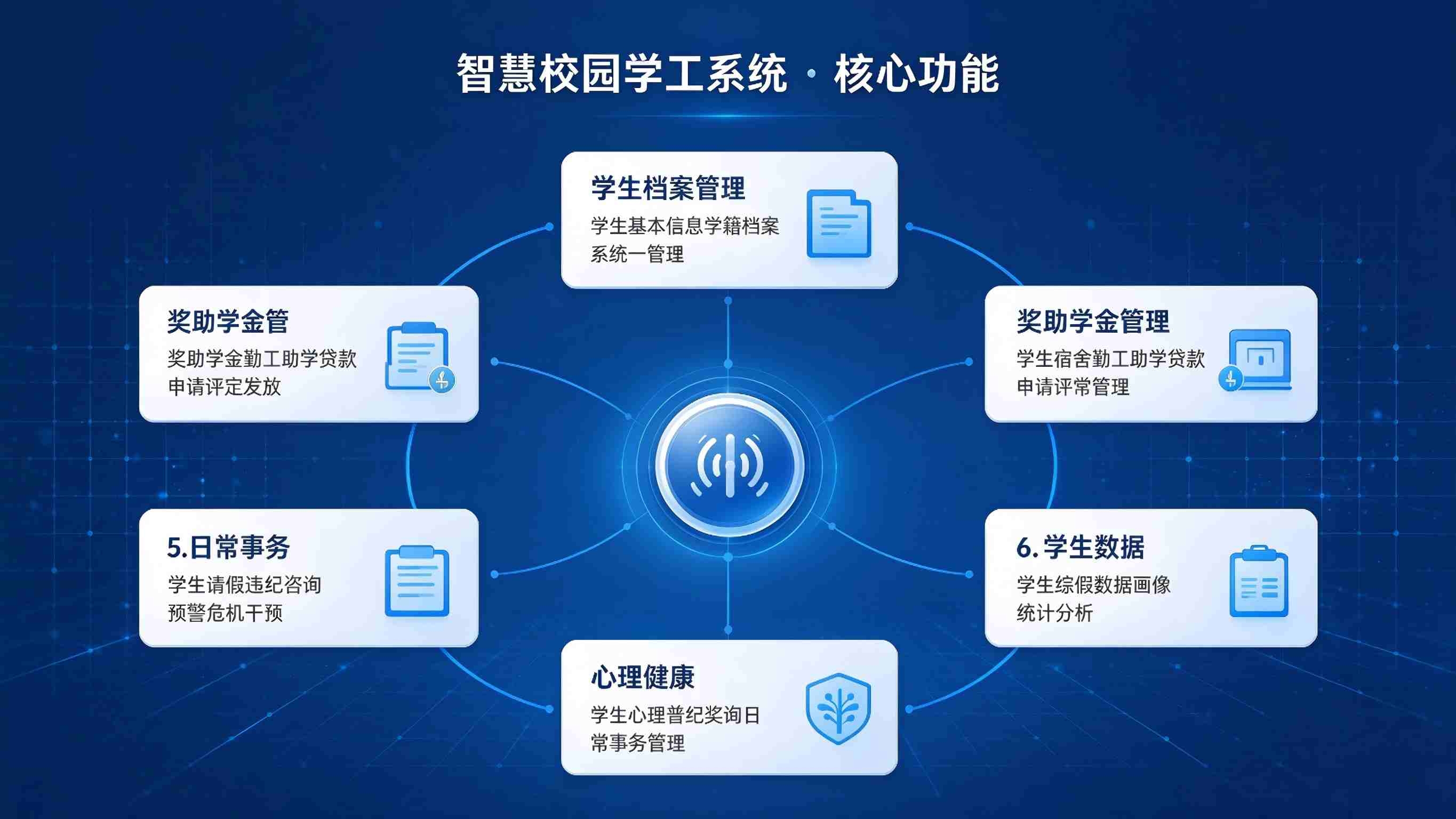 智慧校园学工系统：评优资助高效与育人工匠协同解决方案(图3)