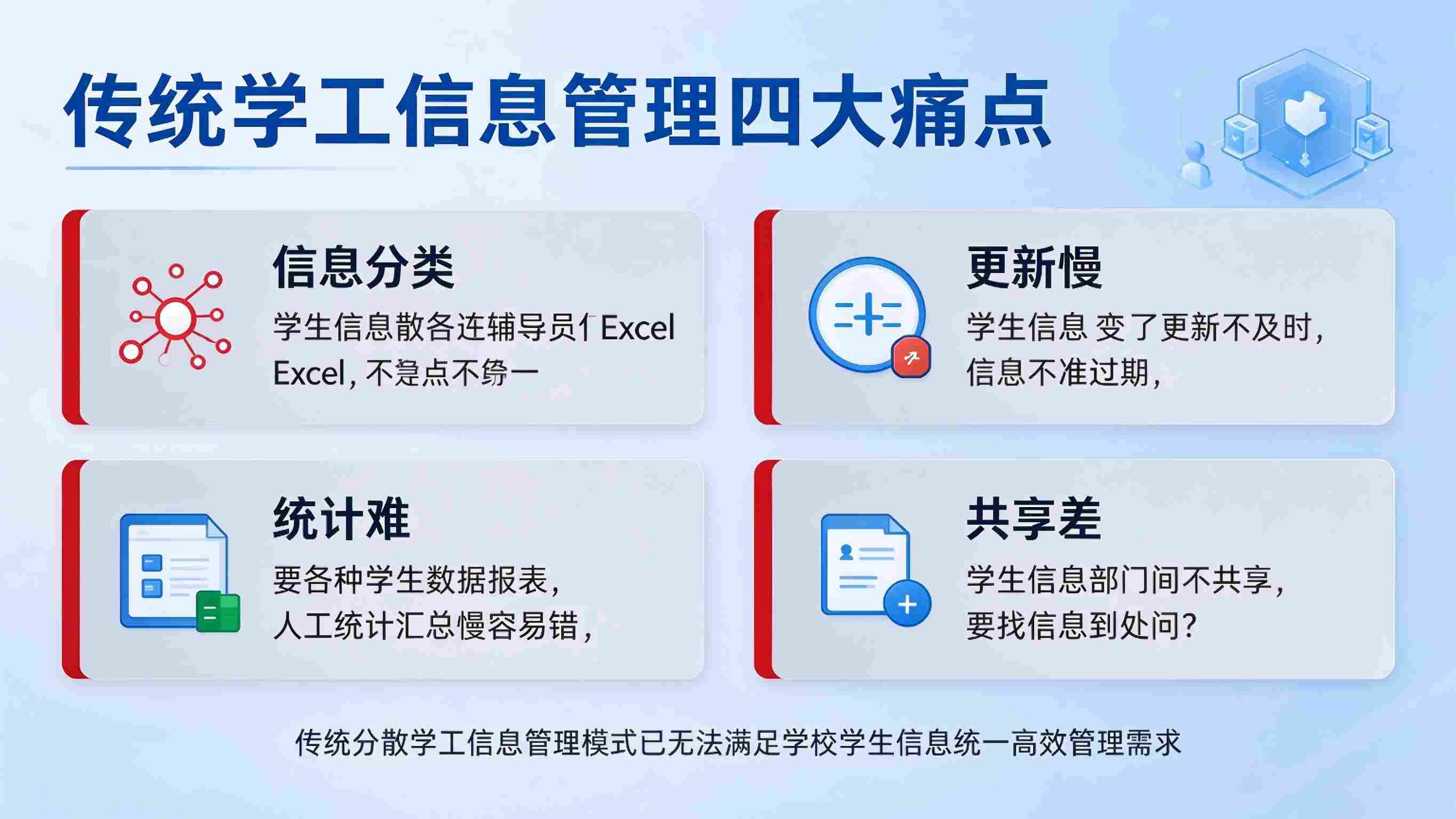 学工信息管理系统:信息查询高效与报表统计智能解决方案(图2) 学工信息管理系统:信息查询高效与报表统计智能解决方案(图2)