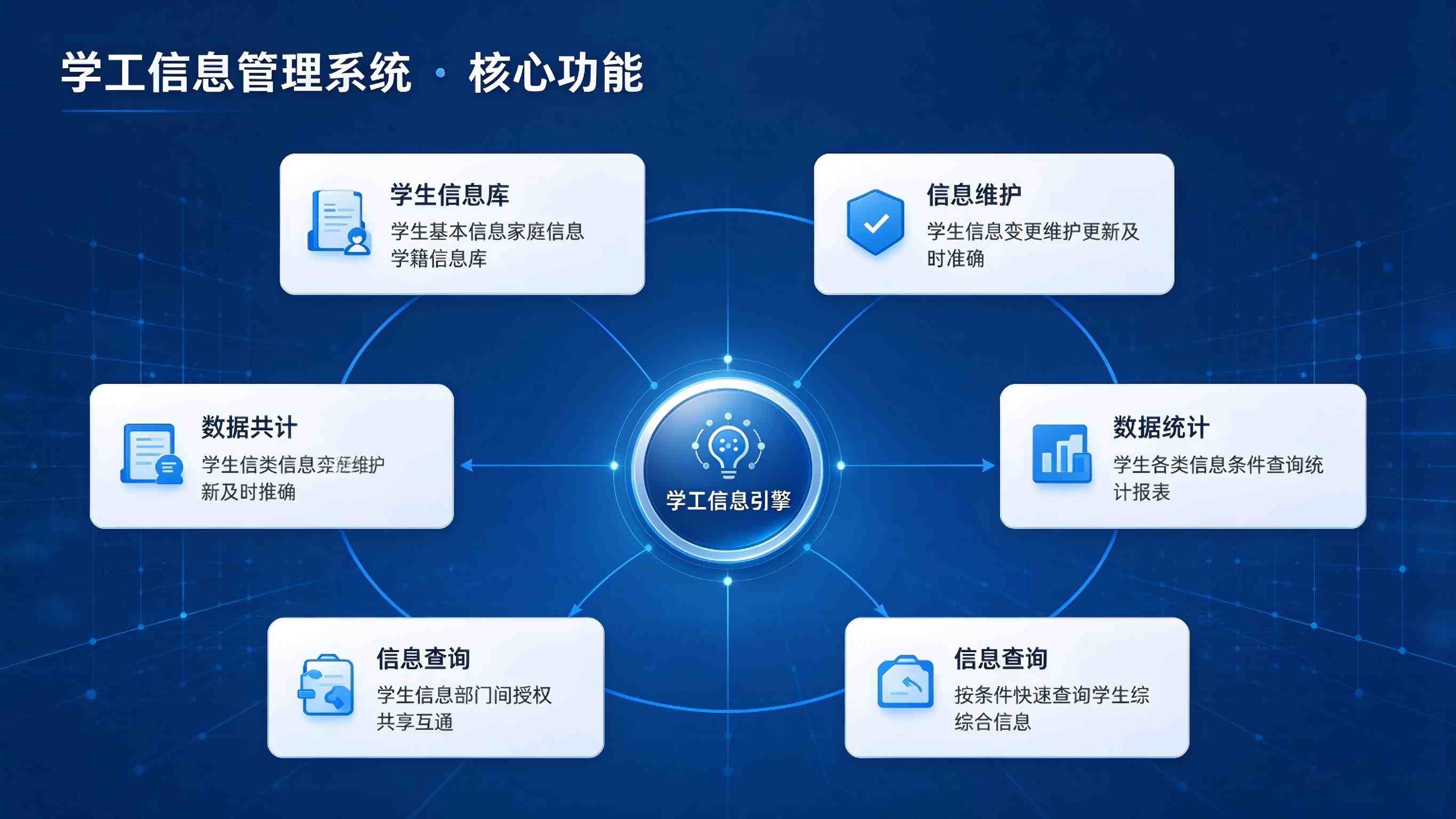 学工信息管理系统:信息查询高效与报表统计智能解决方案(图3) 学工信息管理系统:信息查询高效与报表统计智能解决方案(图3)