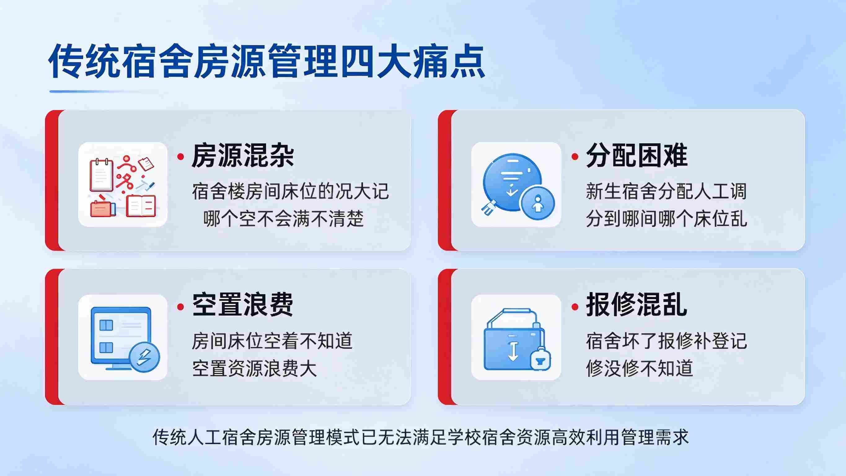 宿舍房源管理系统:分配调整规范与床位利用高效解决方案(图2) 宿舍房源管理系统:分配调整规范与床位利用高效解决方案(图2)