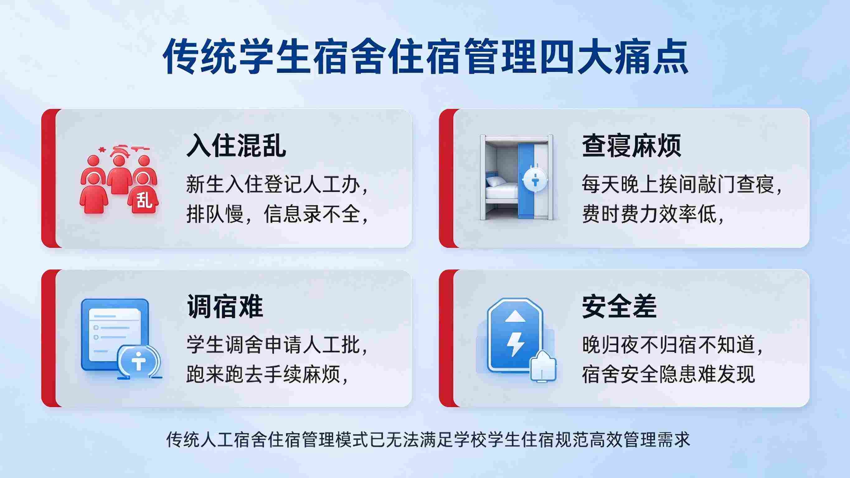 学生宿舍住宿管理系统:费用核算规范与住宿服务贴心解决方案(图2) 学生宿舍住宿管理系统:费用核算规范与住宿服务贴心解决方案(图2)