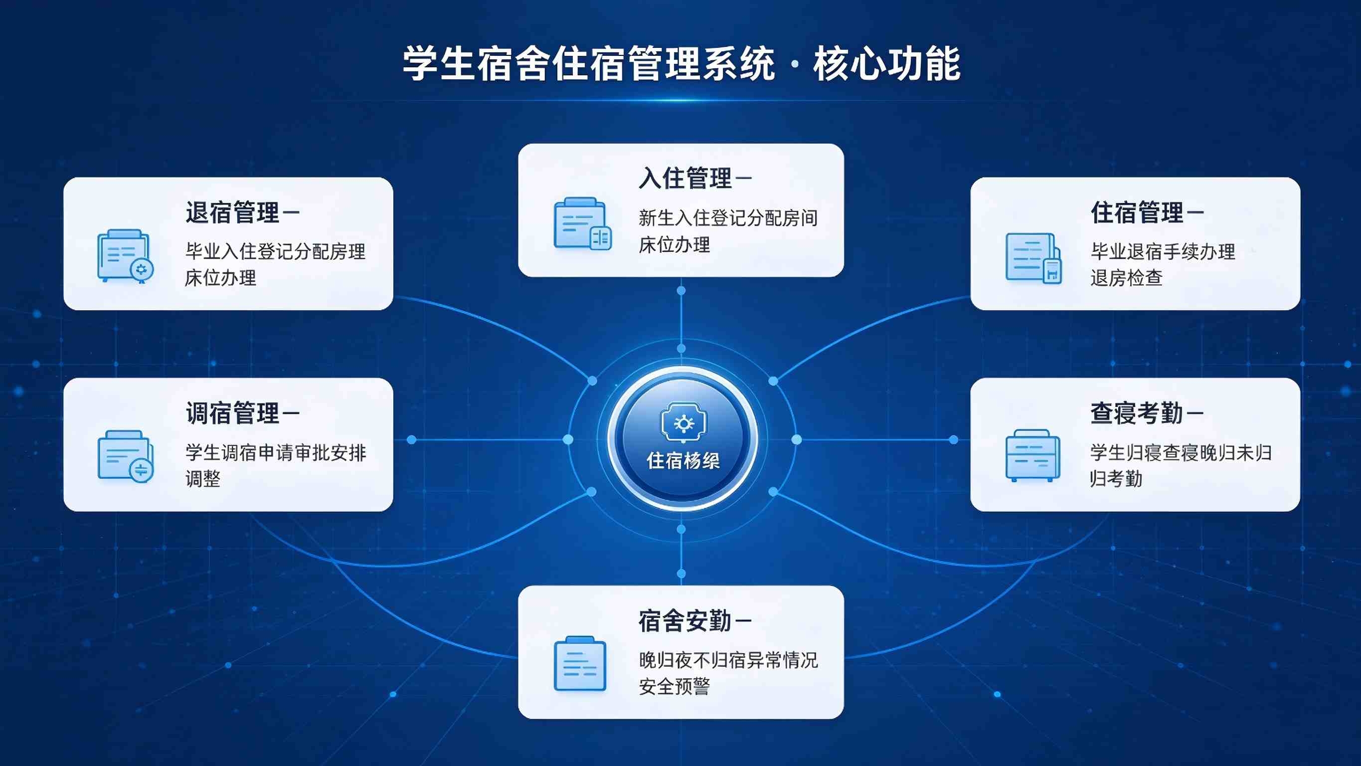 学生宿舍住宿管理系统:费用核算规范与住宿服务贴心解决方案(图3) 学生宿舍住宿管理系统:费用核算规范与住宿服务贴心解决方案(图3)