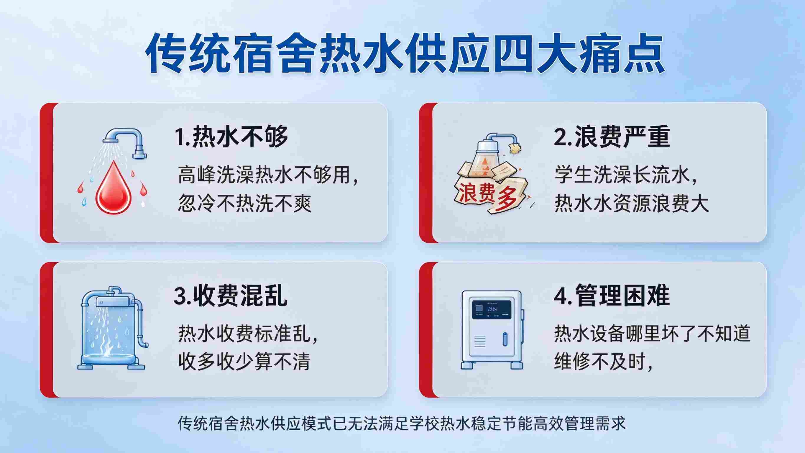 学生宿舍热水系统:计量计费透明与设备运维高效解决方案(图2) 学生宿舍热水系统:计量计费透明与设备运维高效解决方案(图2)