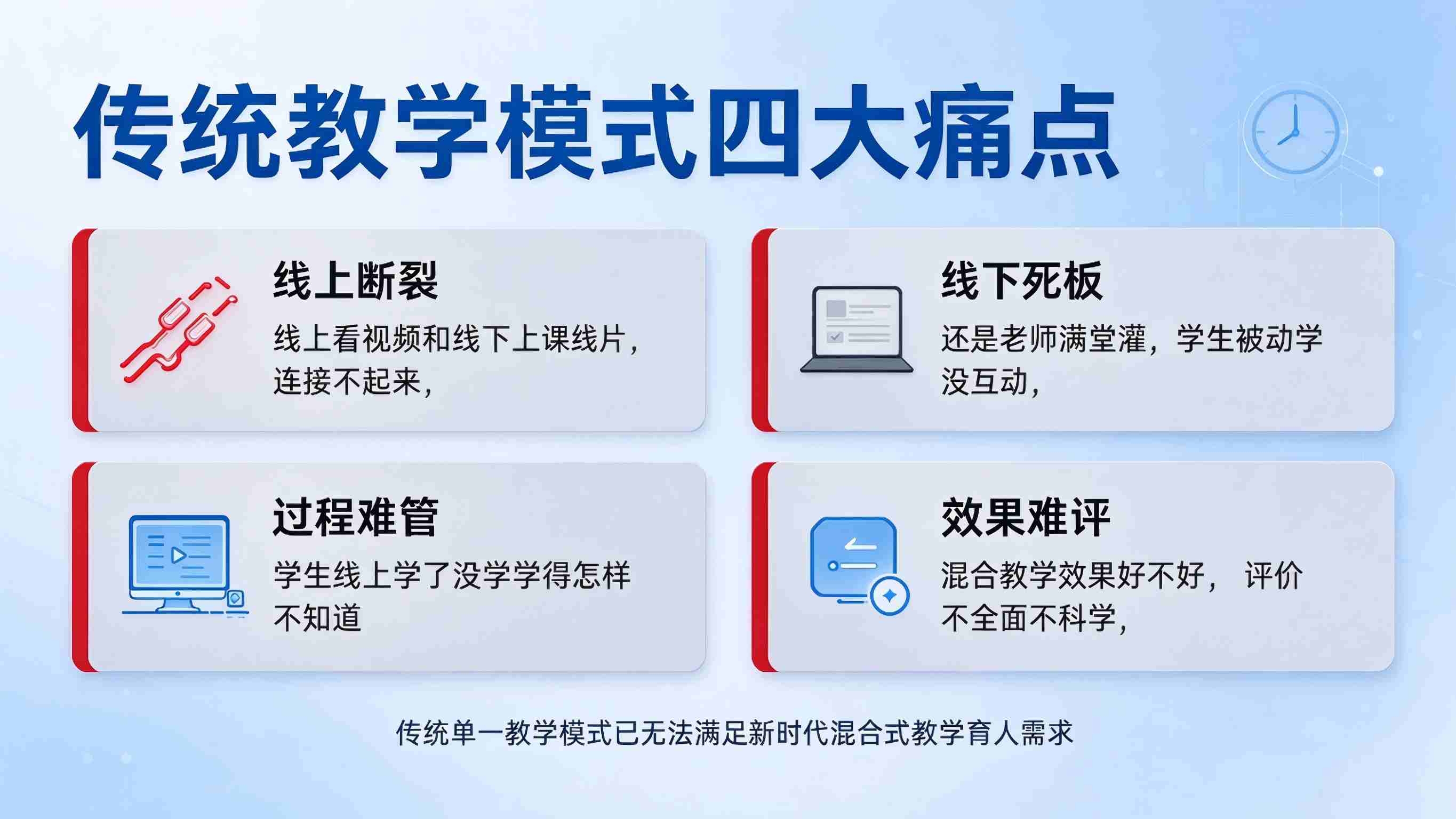 混合式教学模式管理系统:教学过程贯通与教学质量提升解决方案(图2) 混合式教学模式管理系统:教学过程贯通与教学质量提升解决方案(图2)