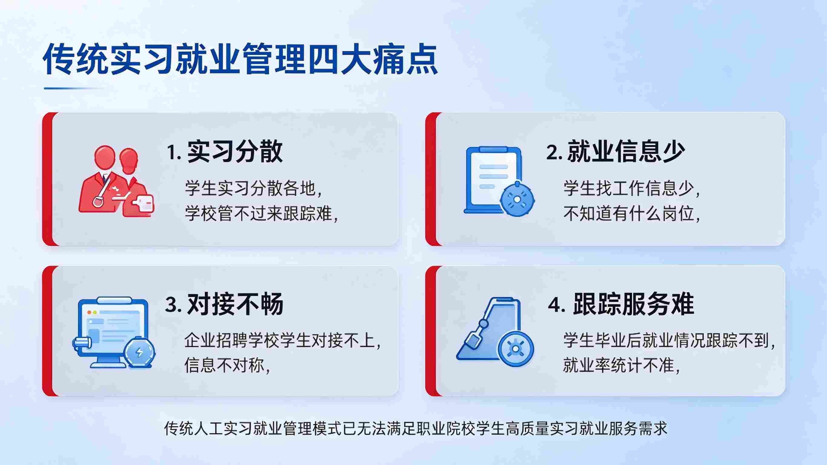 实习就业管理系统:岗位供需对接与就业服务闭环解决方案(图2) 实习就业管理系统:岗位供需对接与就业服务闭环解决方案(图2)