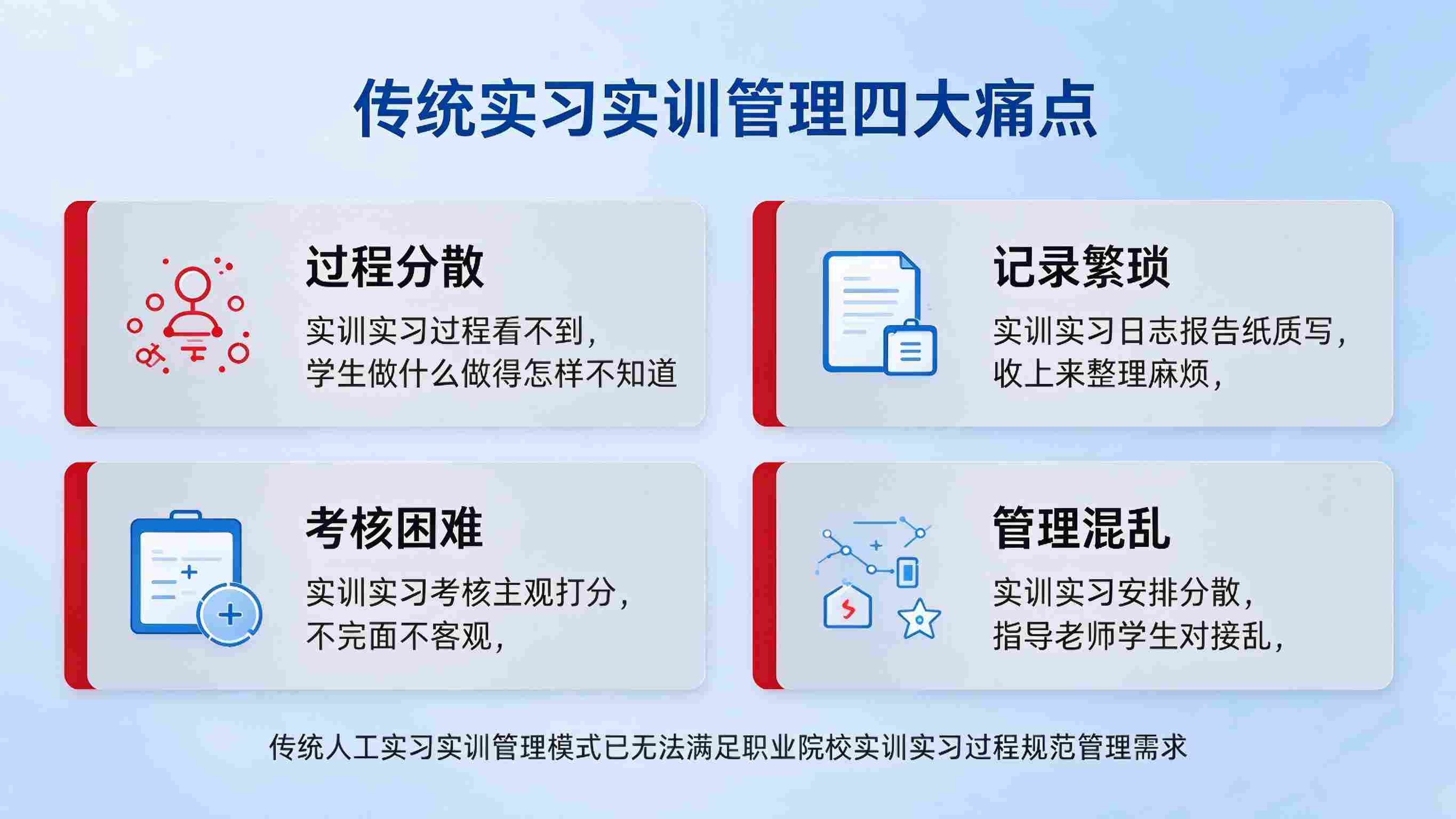 实习实训管理系统:过程管理高效与技能培养提质解决方案(图2) 实习实训管理系统:过程管理高效与技能培养提质解决方案(图2)