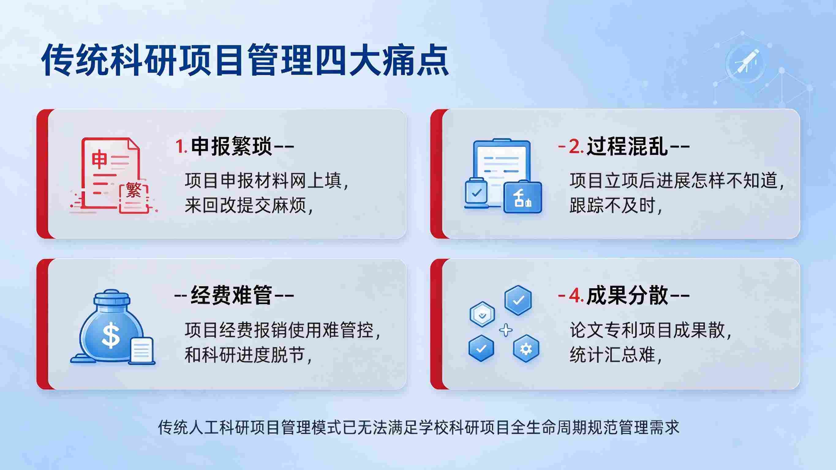 科研项目管理系统:过程经费可控与科研成果沉淀解决方案(图2) 科研项目管理系统:过程经费可控与科研成果沉淀解决方案(图2)