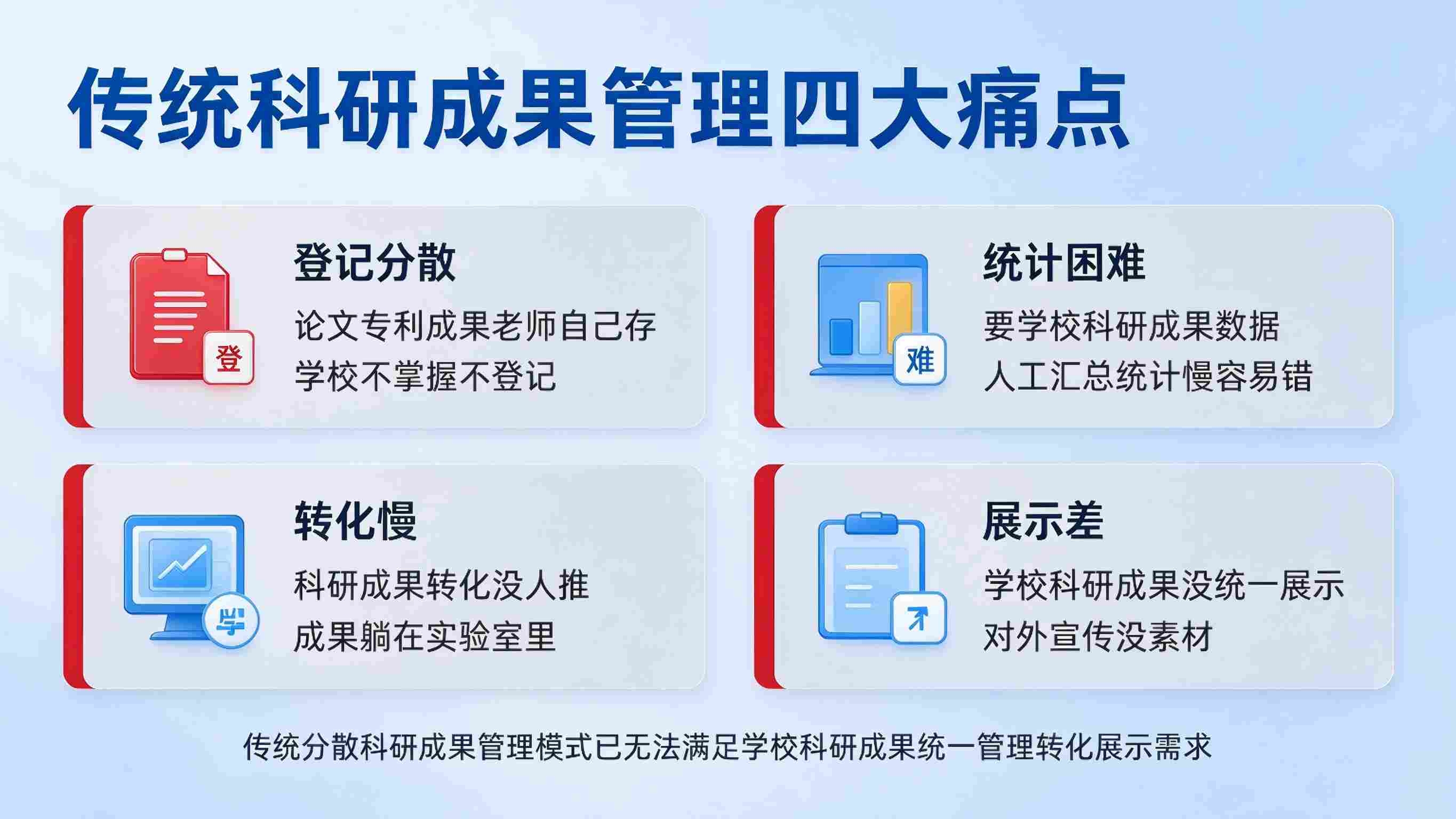 科研成果管理系统:产权保护完善与转化增值赋能解决方案(图2) 科研成果管理系统:产权保护完善与转化增值赋能解决方案(图2)