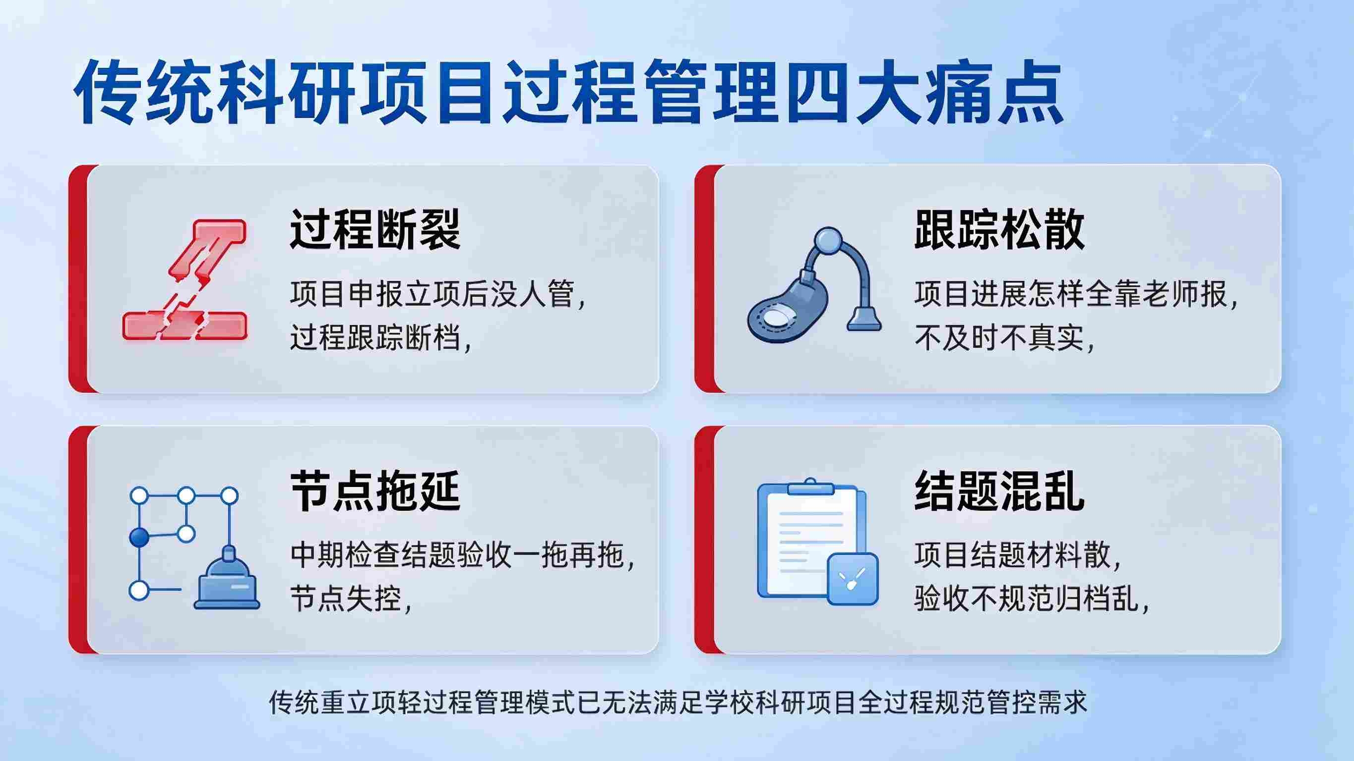 科研项目全过程管理:节点协同可控与科研效能提升解决方案(图2) 科研项目全过程管理:节点协同可控与科研效能提升解决方案(图2)