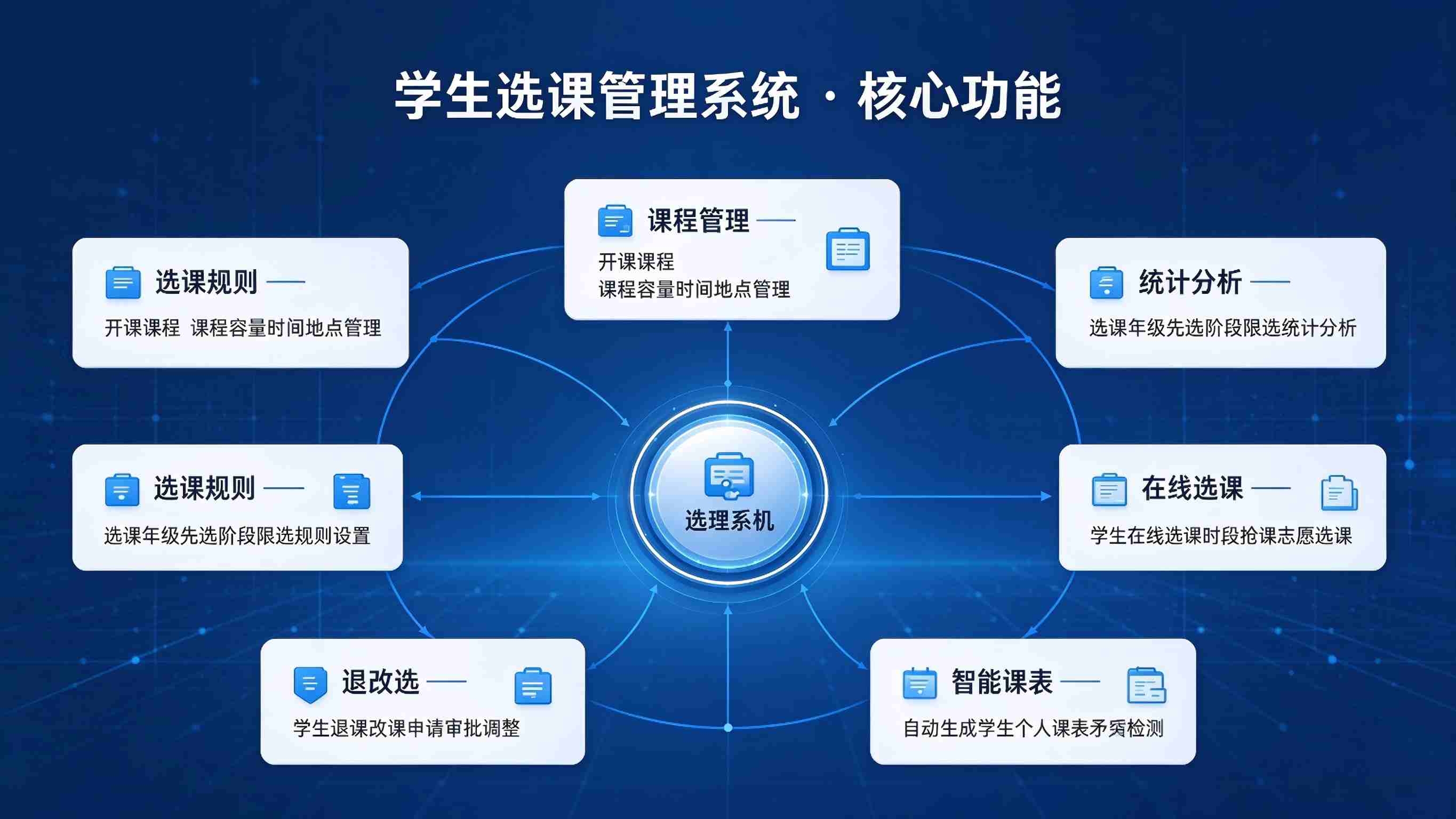 学生选课管理系统：选课流程高效与教学资源优化解决方案(图3)