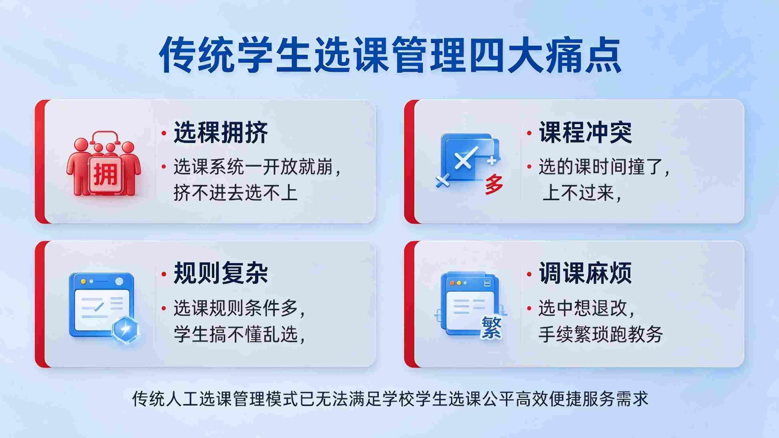 学生选课管理系统：选课流程高效与教学资源优化解决方案(图2)