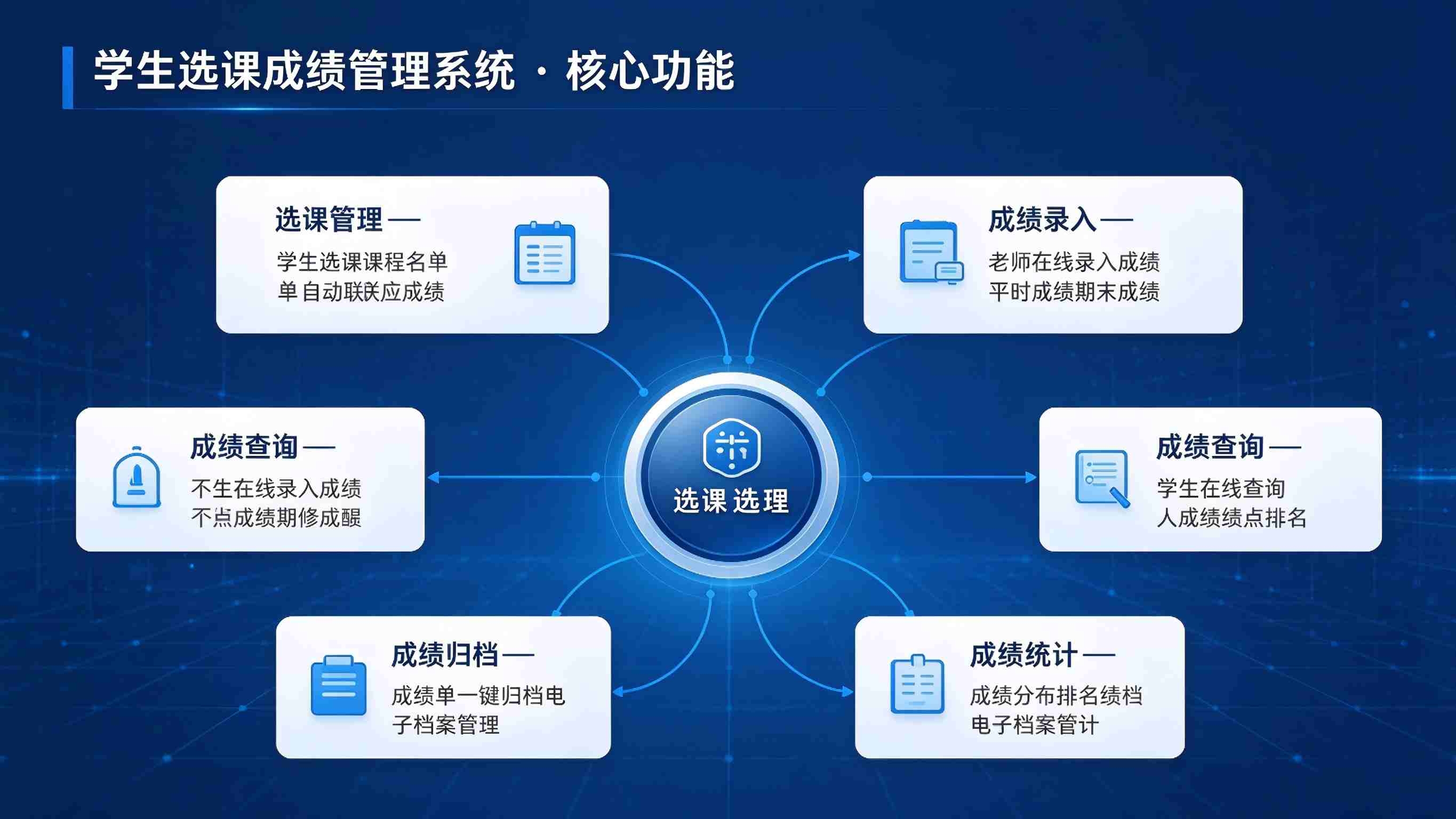 学生选课成绩管理系统:成绩管理规范与学业分析精准解决方案(图3) 学生选课成绩管理系统:成绩管理规范与学业分析精准解决方案(图3)
