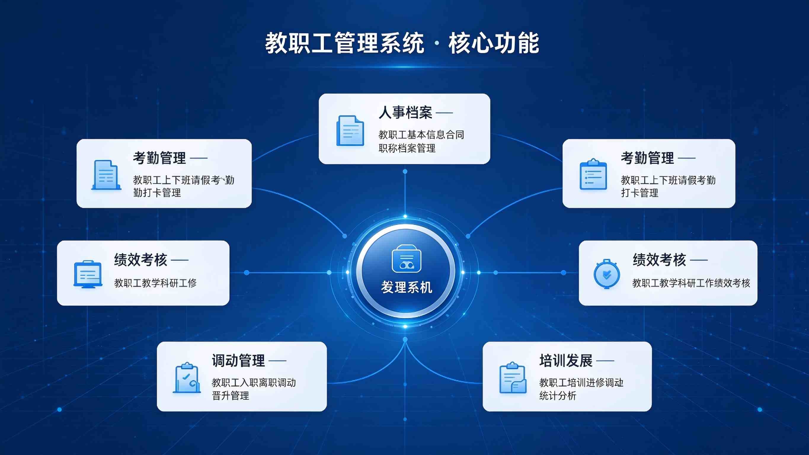 教职工管理系统:人事流程高效与教师发展赋能解决方案(图3) 教职工管理系统:人事流程高效与教师发展赋能解决方案(图3)